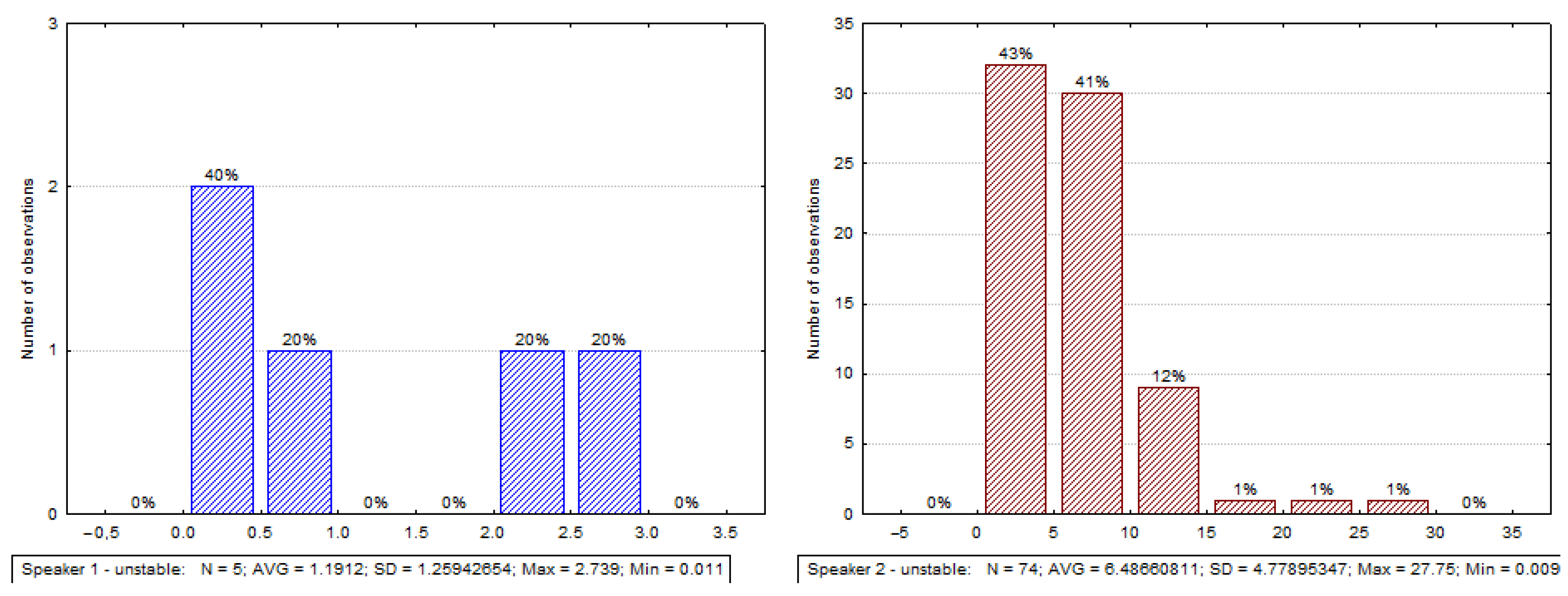 Electronics Free FullText Analysis of Backchannel Inviting Cues in