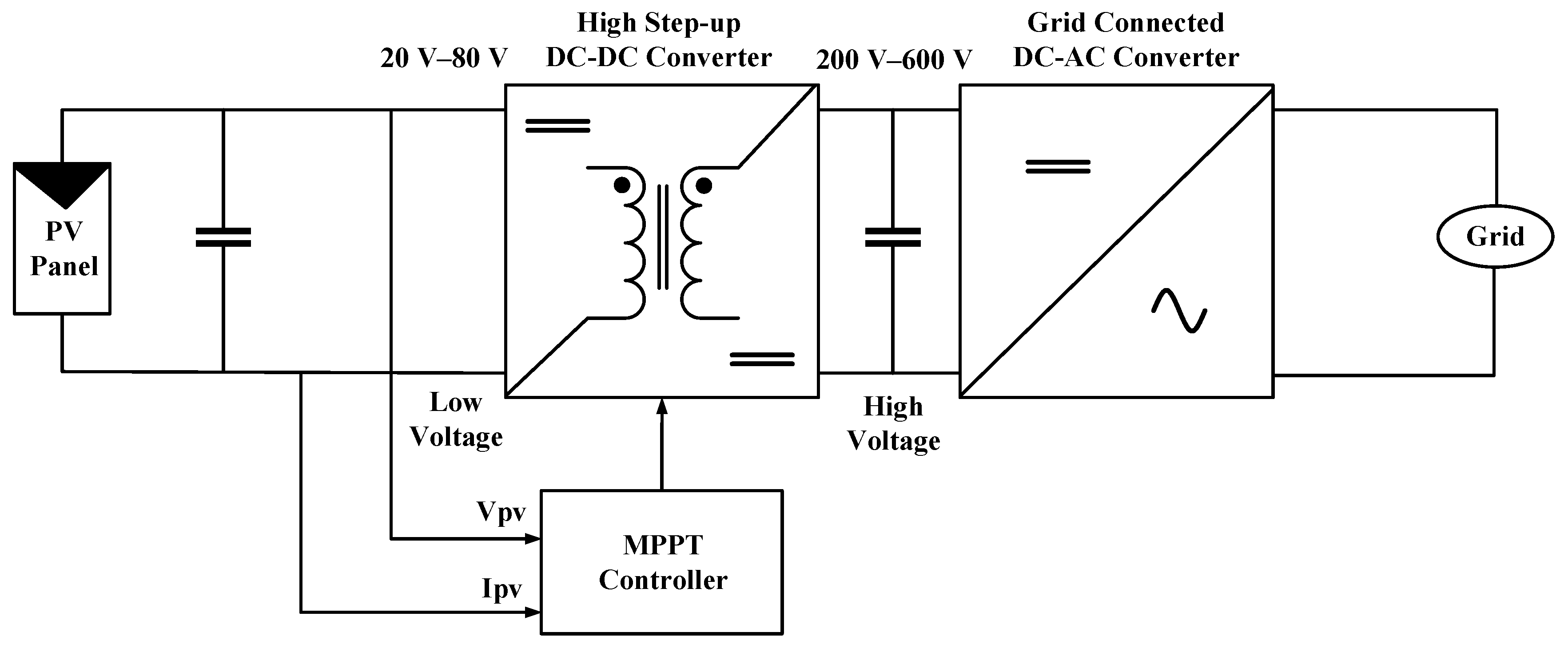 Electronics Free FullText Topologies and Design Characteristics of