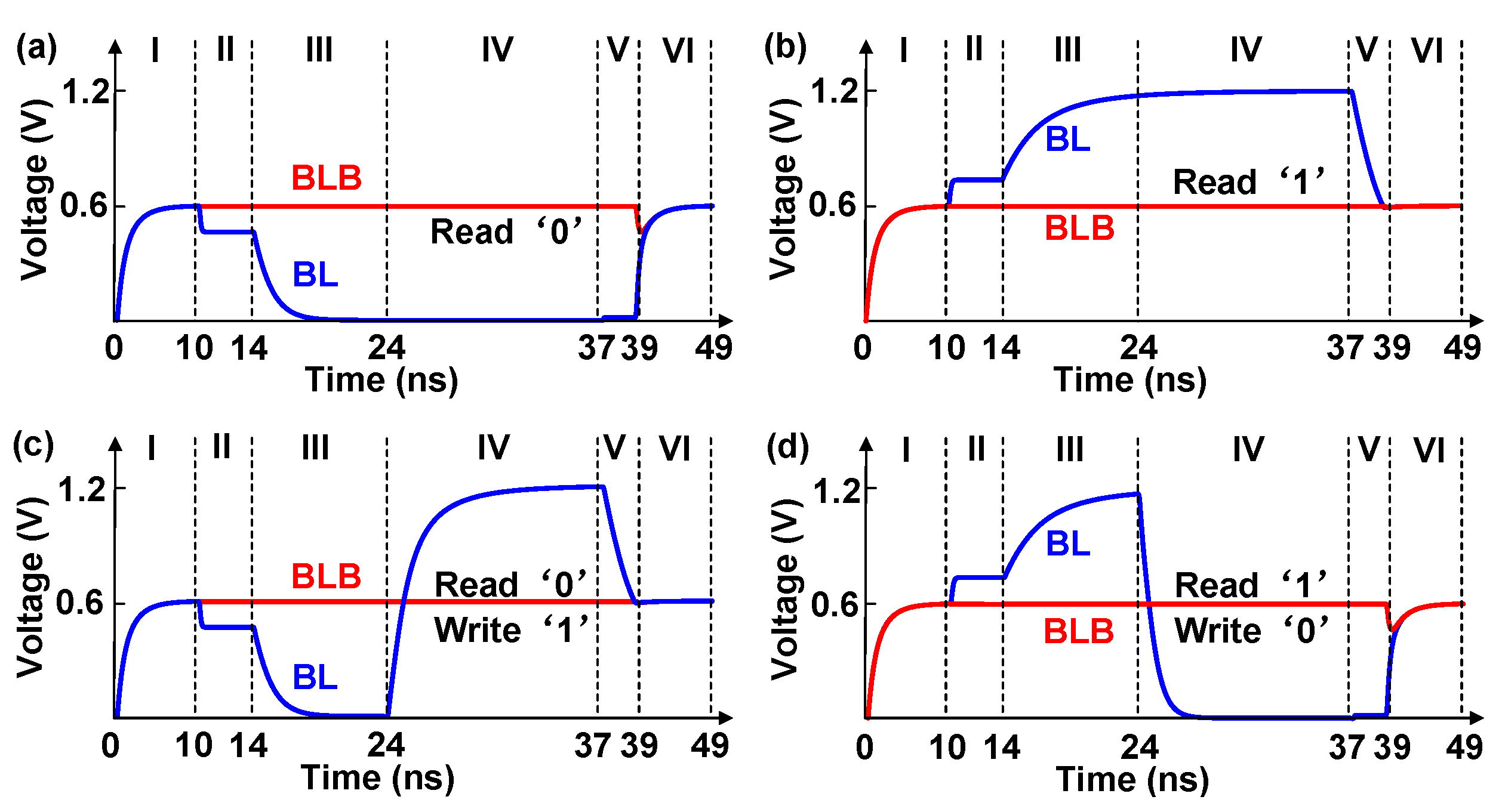 Electronics Free FullText LowPower Single Bitline Load Sense