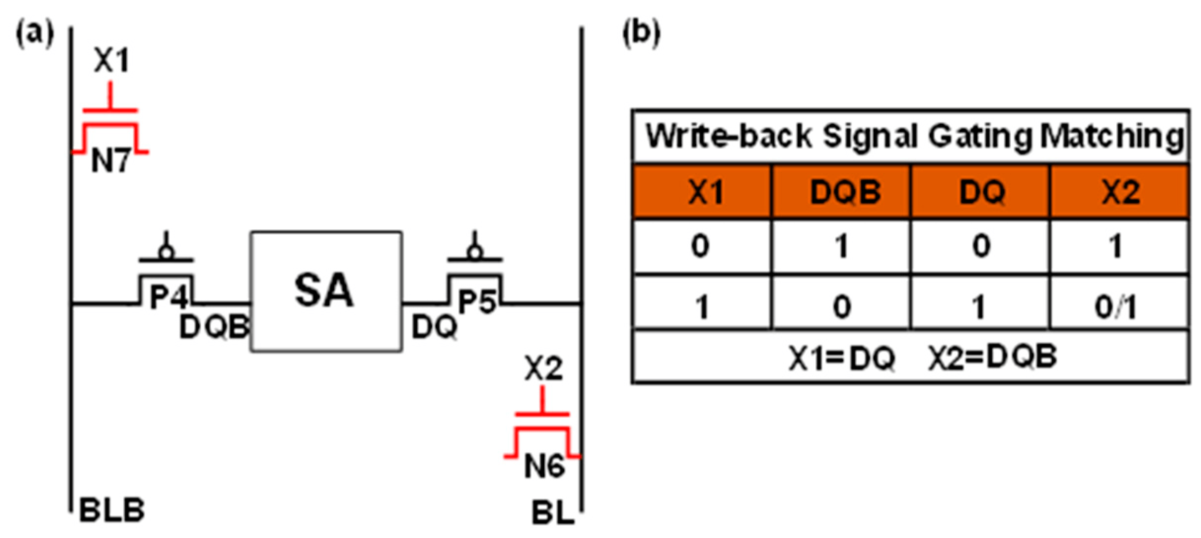 Electronics Free FullText LowPower Single Bitline Load Sense