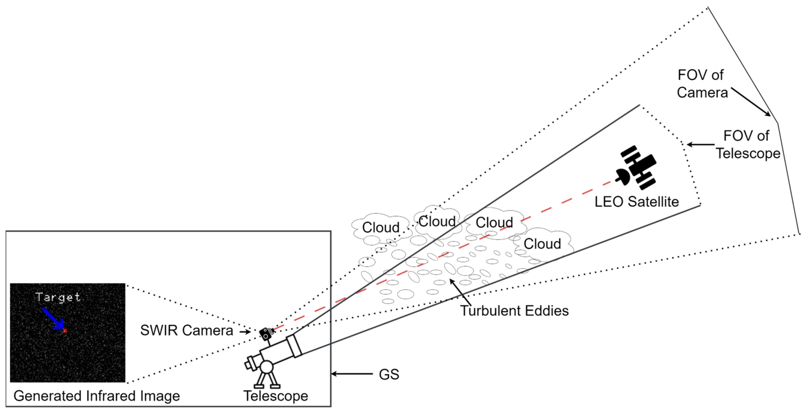 Electronics Free FullText Deep LearningBased Small Target