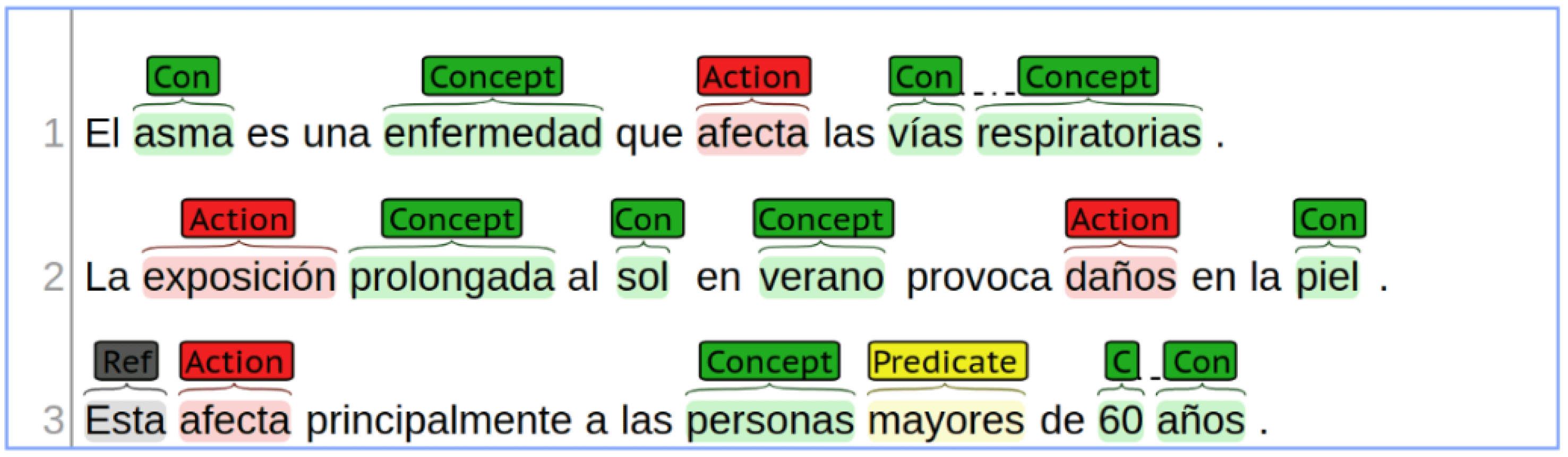 Electronics Free FullText Improving Medical Entity Recognition in