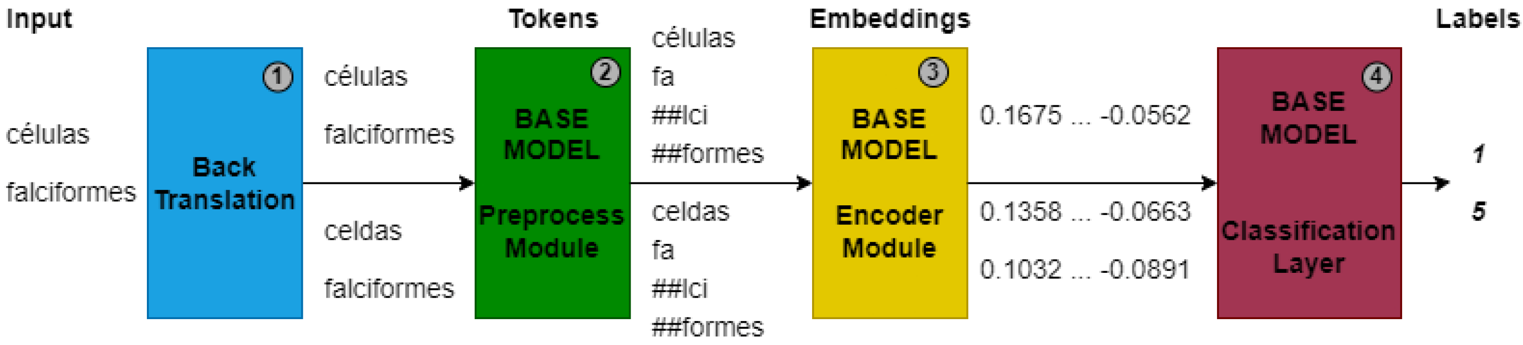 Electronics Free FullText Improving Medical Entity Recognition in