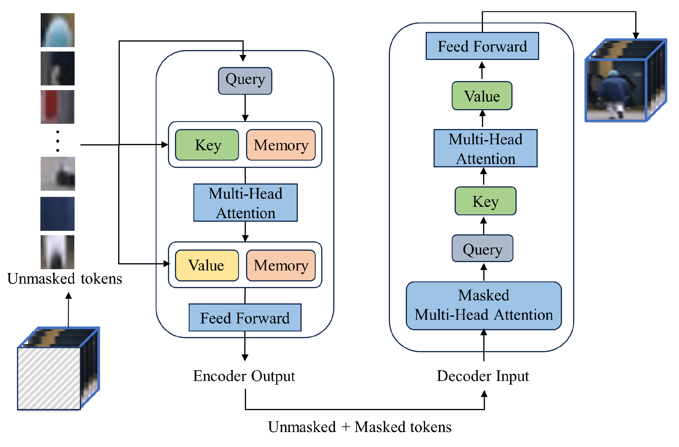 Electronics Free FullText Spatiotemporal Masked Autoencoder with