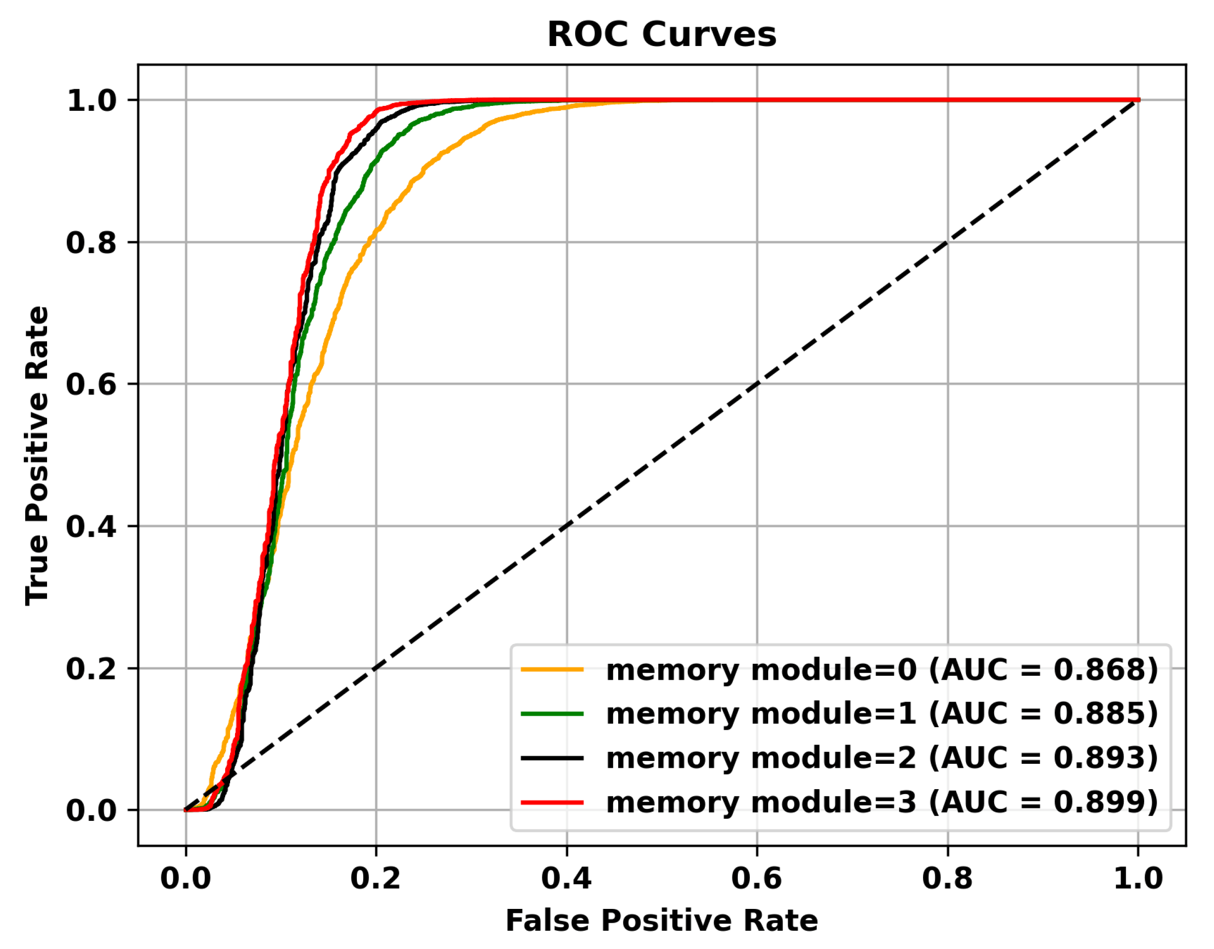Electronics Free FullText Spatiotemporal Masked Autoencoder with