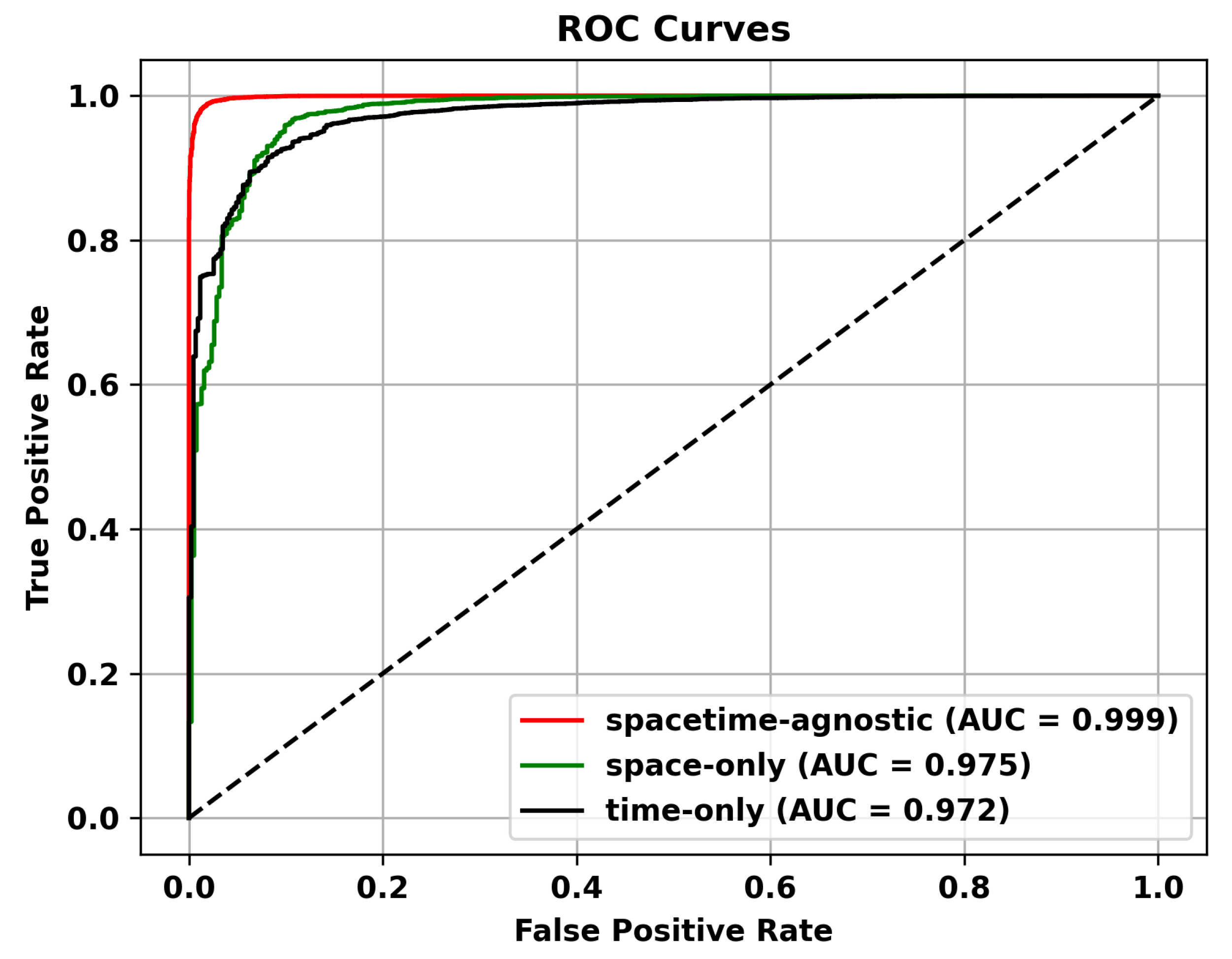 Electronics Free FullText Spatiotemporal Masked Autoencoder with
