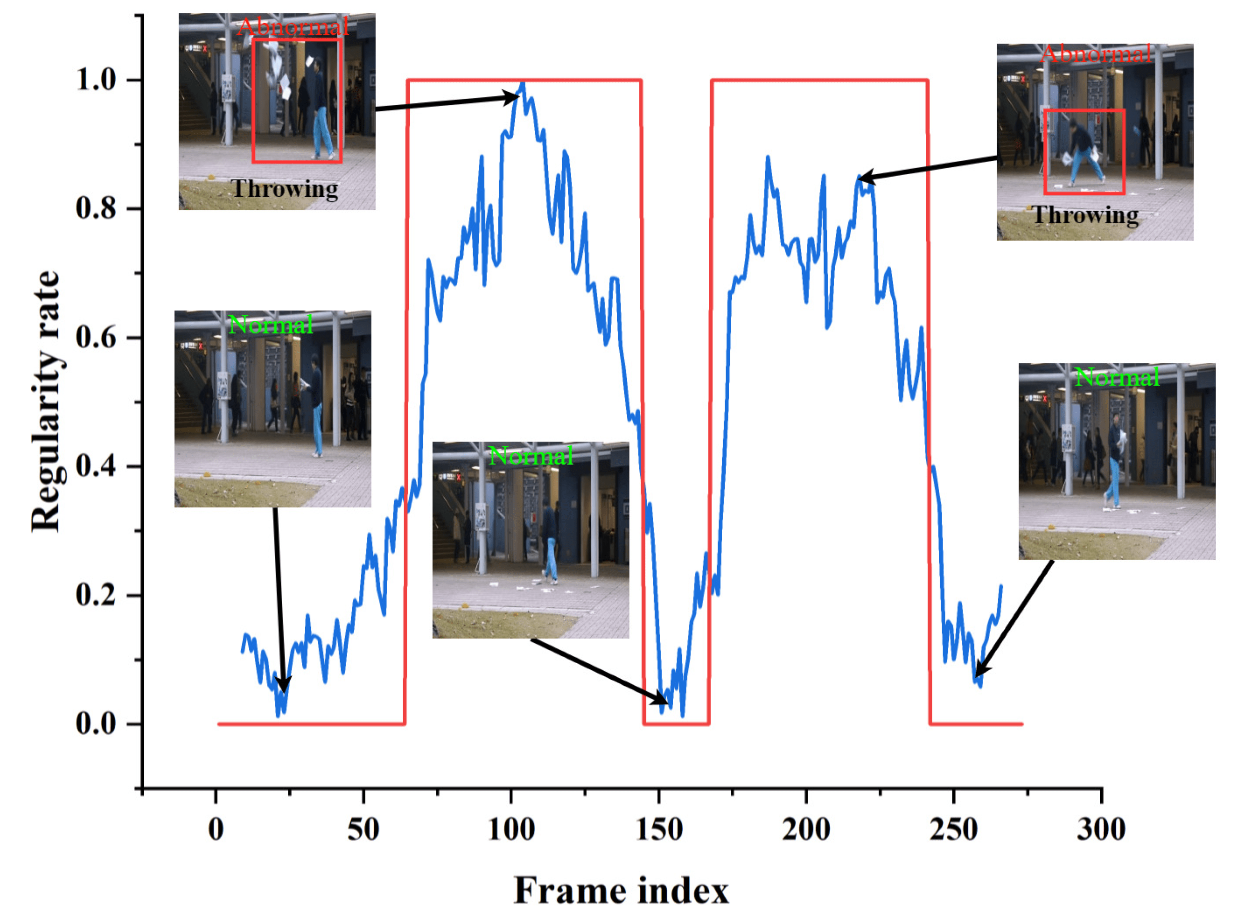 Electronics Free FullText Spatiotemporal Masked Autoencoder with