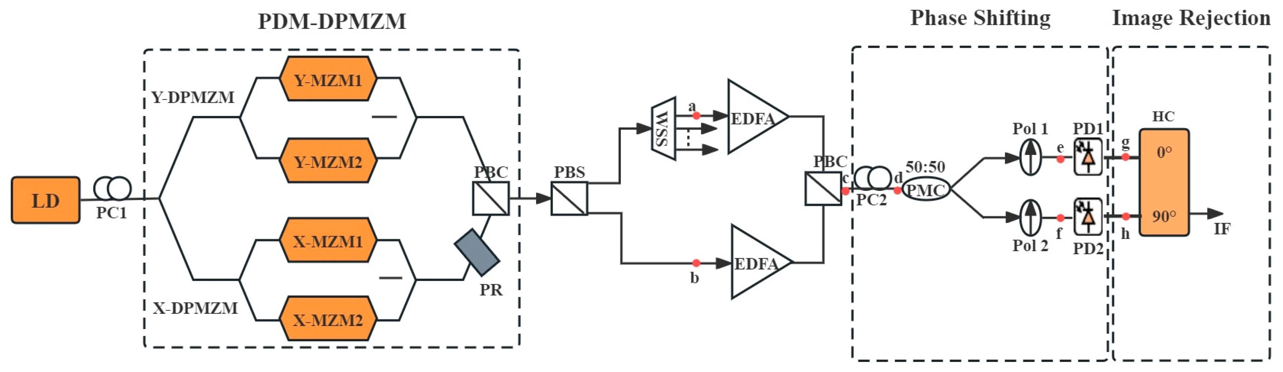 Electronics Free FullText A Reconfigurable Local Oscillator