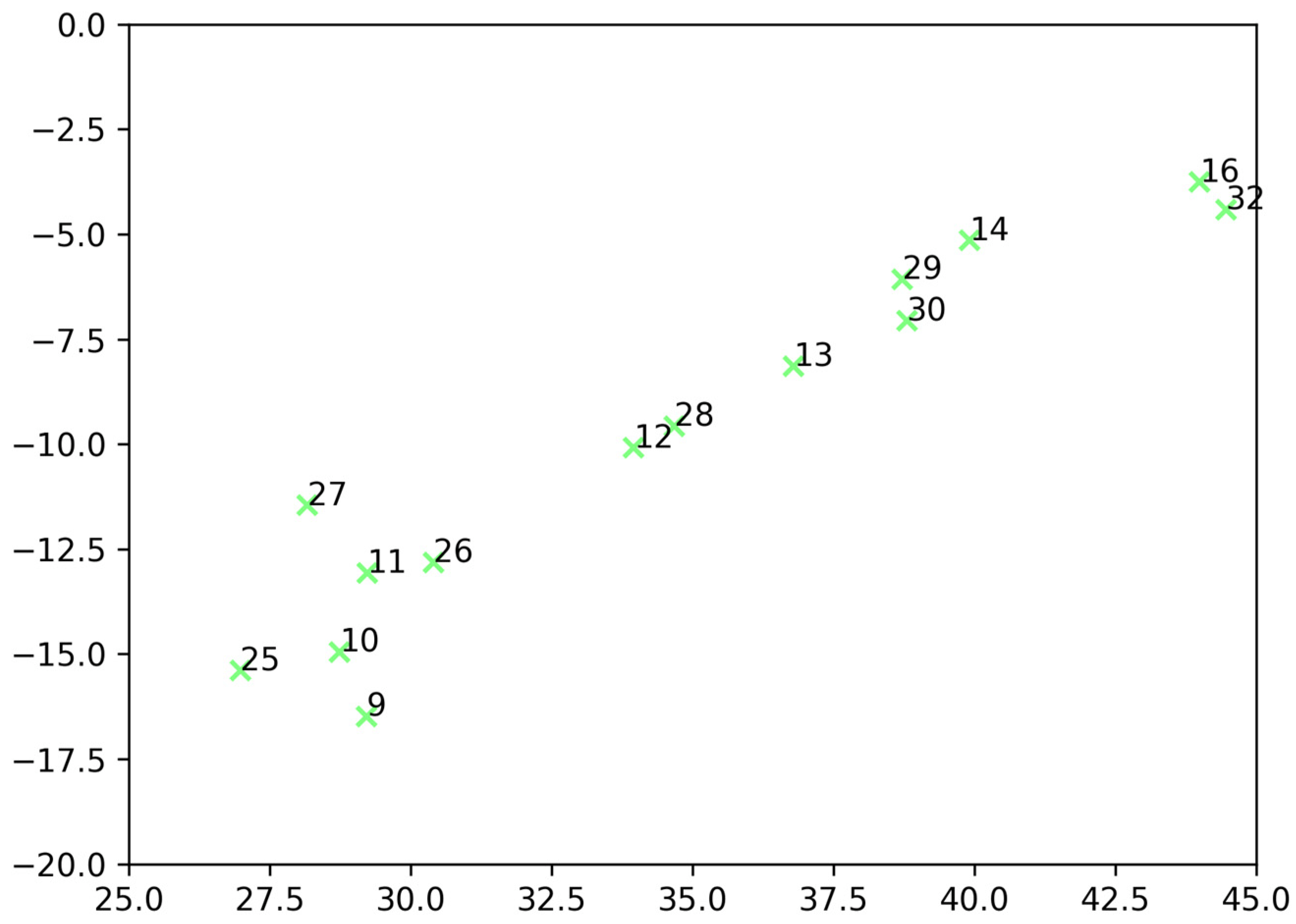 Electronics Free FullText Audio Recognition of the Percussion