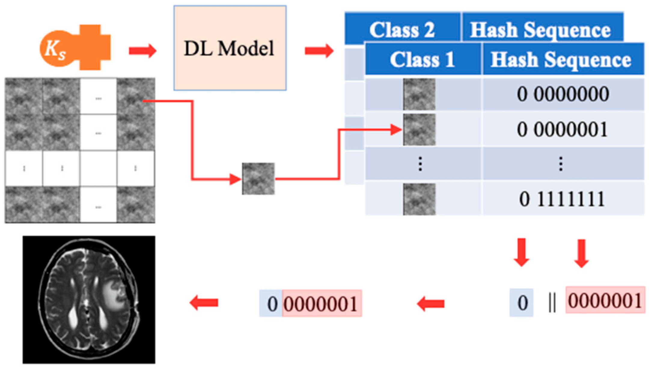 TextureImageOriented Coverless Data Hiding Based on TwoDimensional(05)