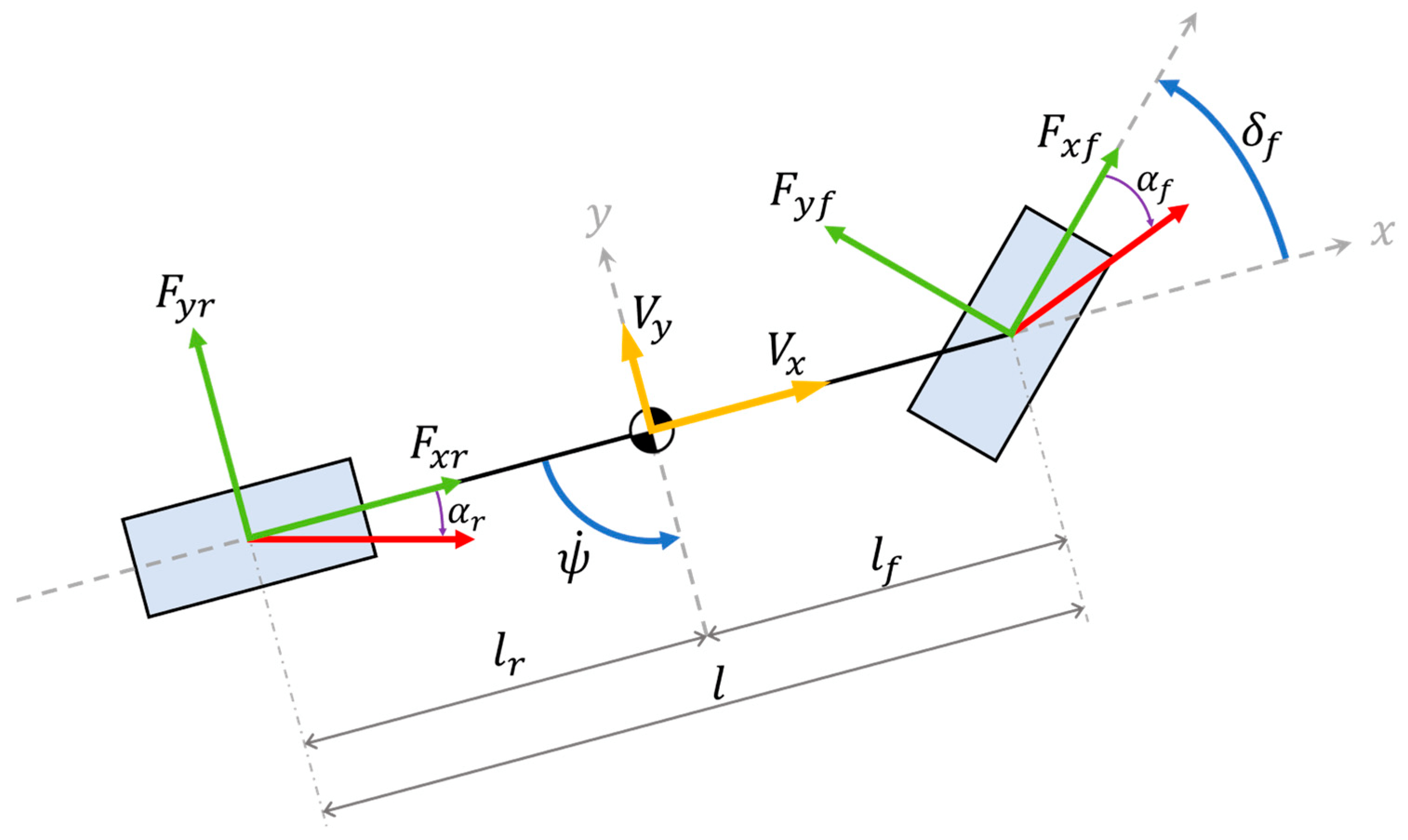 HardwareintheLoop Simulations and Experiments of AntiLock Braking