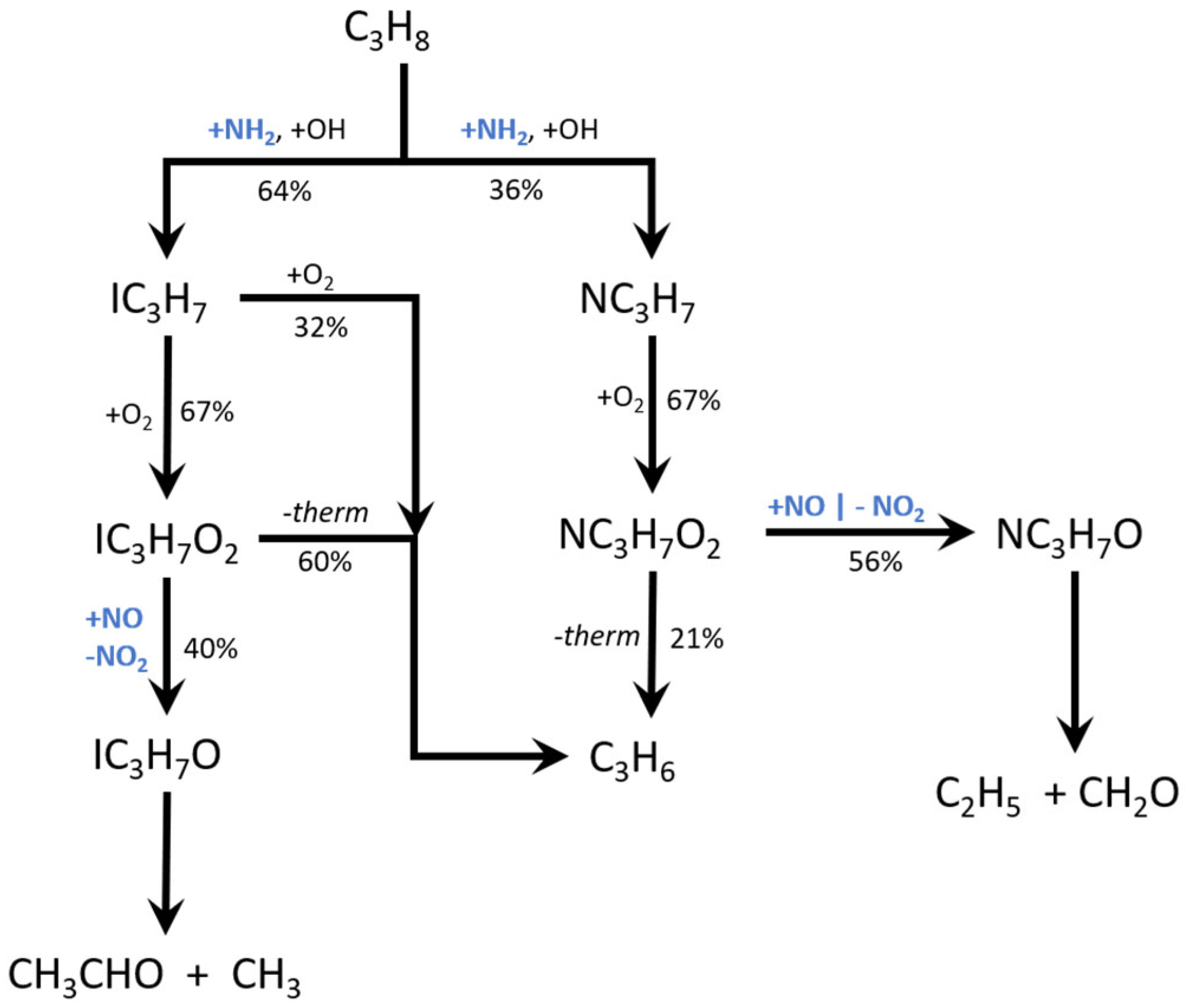 Energies Free FullText A Theoretical Study of NH2 Radical
