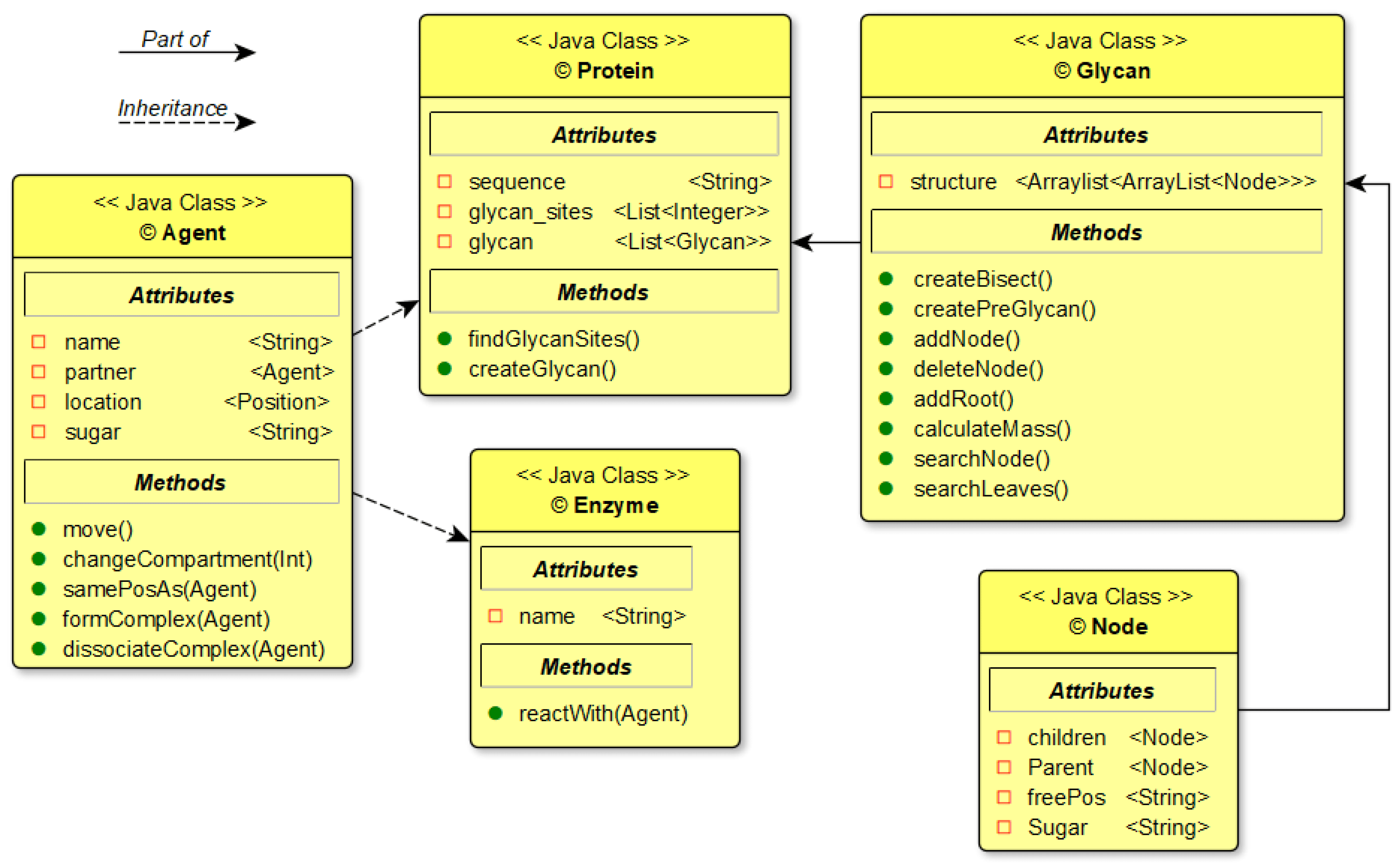 Fermentation Free FullText Implementing an AgentBased Modeling