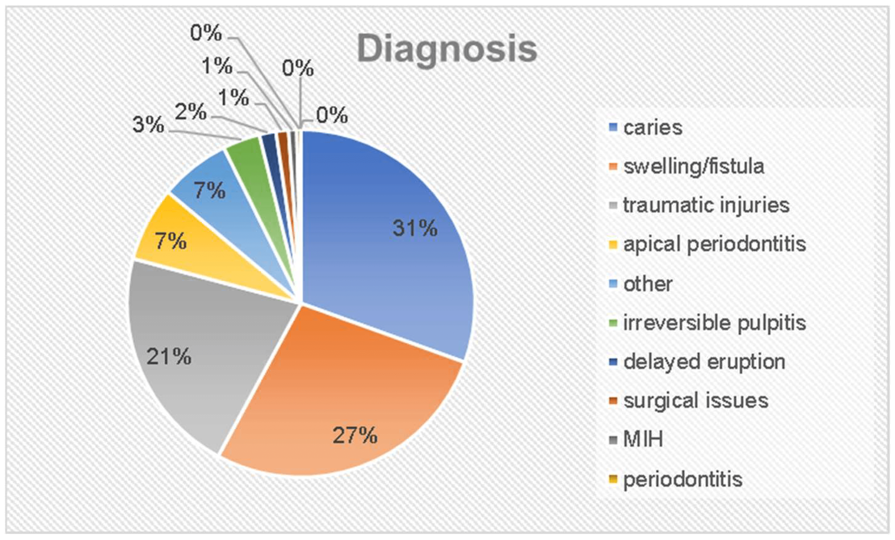 JCM Free FullText The Impact of Dental Pain on the Oral HealthRelated Quality of Life