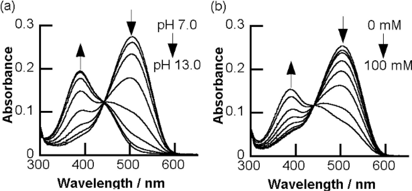 Materials Free FullText Colorimetric Sugar Sensing Using Boronic