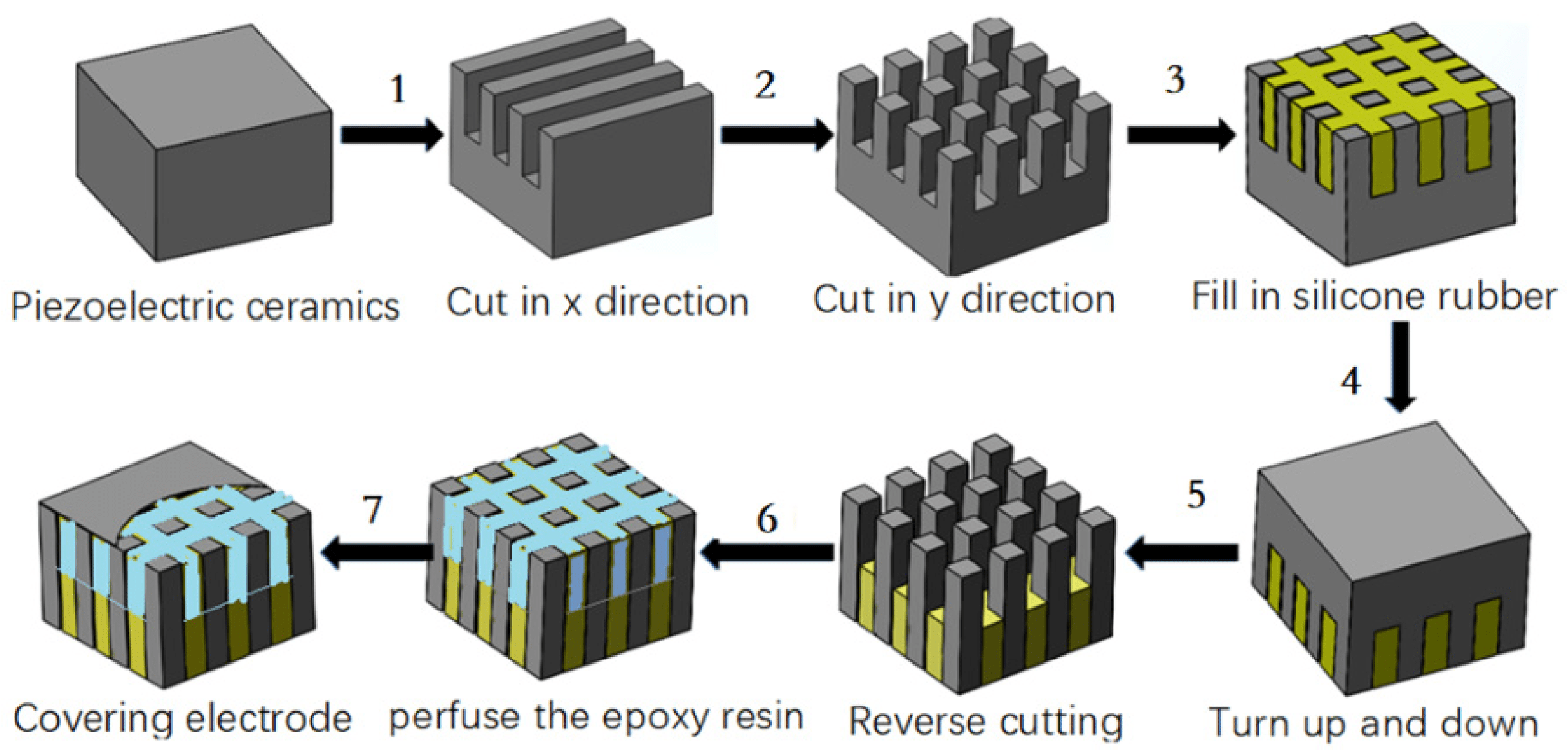 Design and Fabrication of a Stacked ThreePhase Piezoelectric