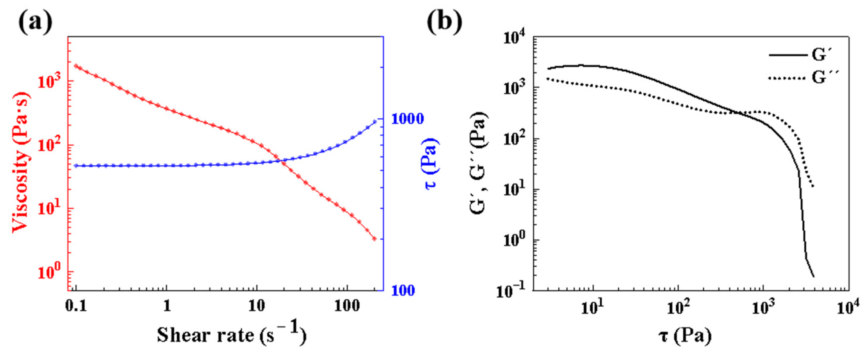 Materials Free FullText Microstructures, Mechanical Properties and