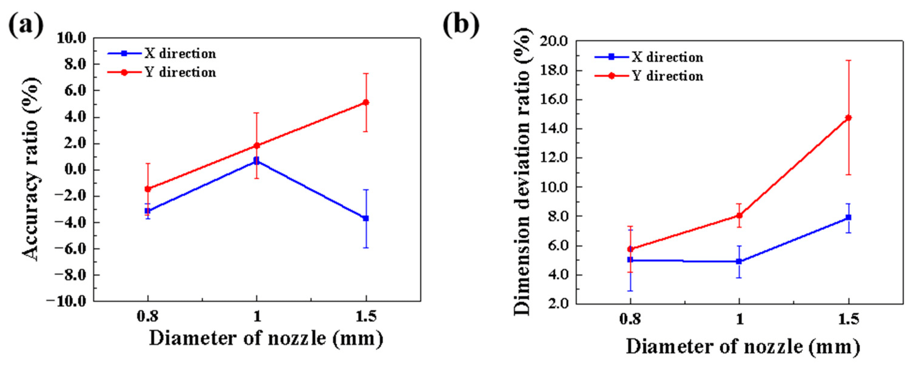 Materials Free FullText Microstructures, Mechanical Properties and