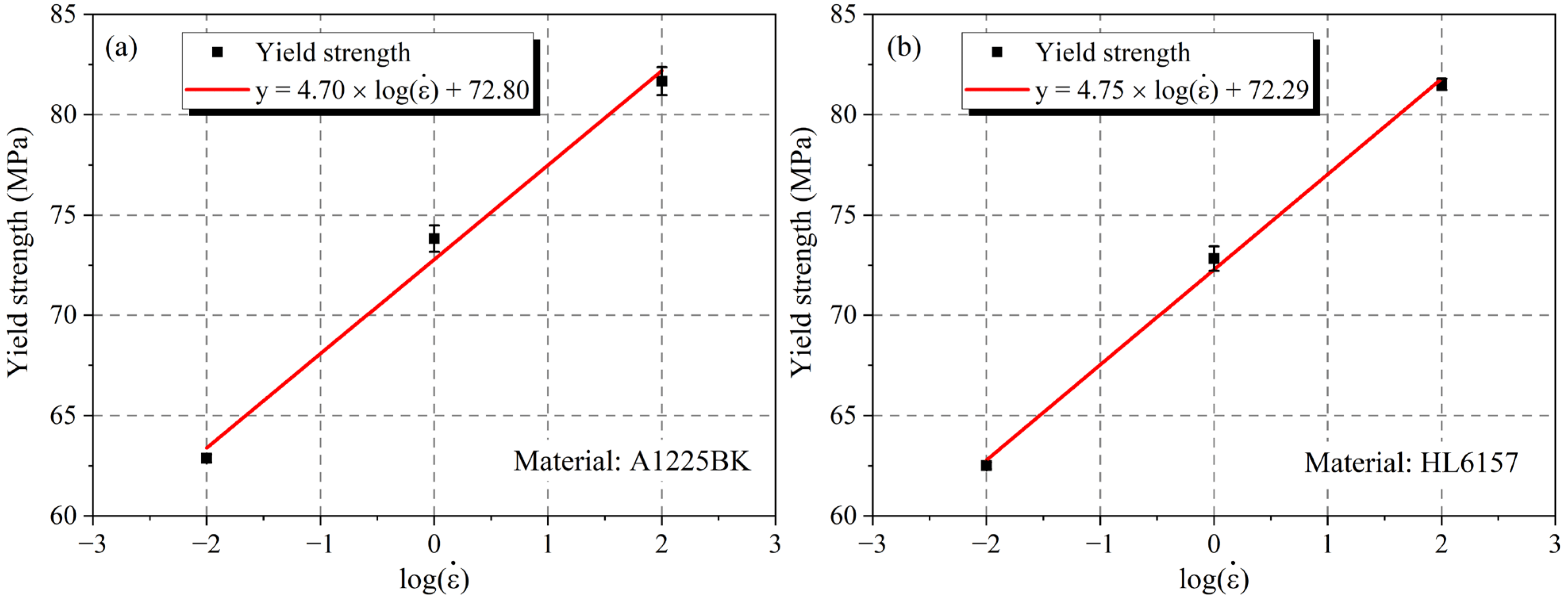 Materials Free FullText Mechanical Properties and Fracture