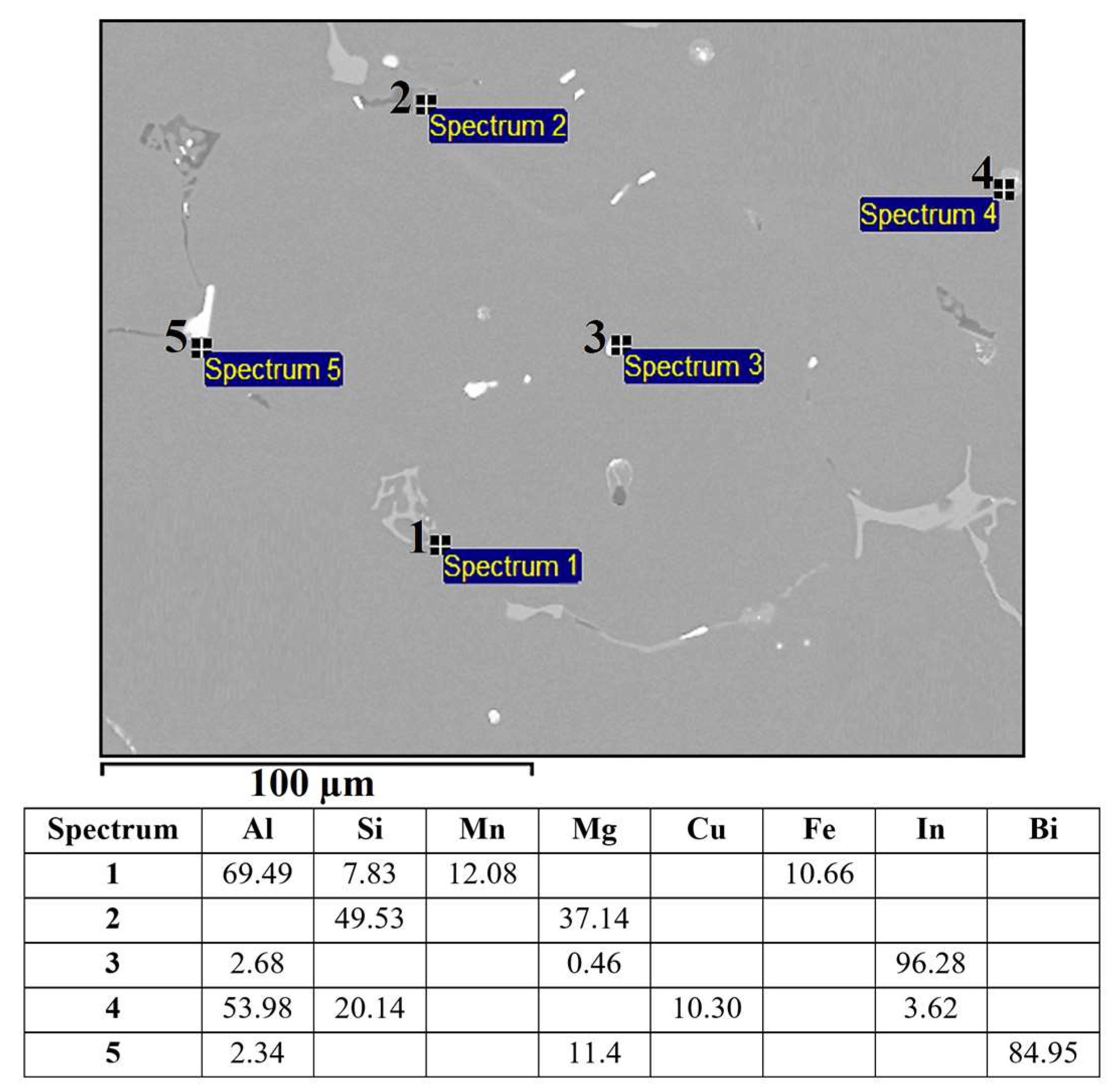 Materials Free FullText Thermodynamic and Microstructural Analysis
