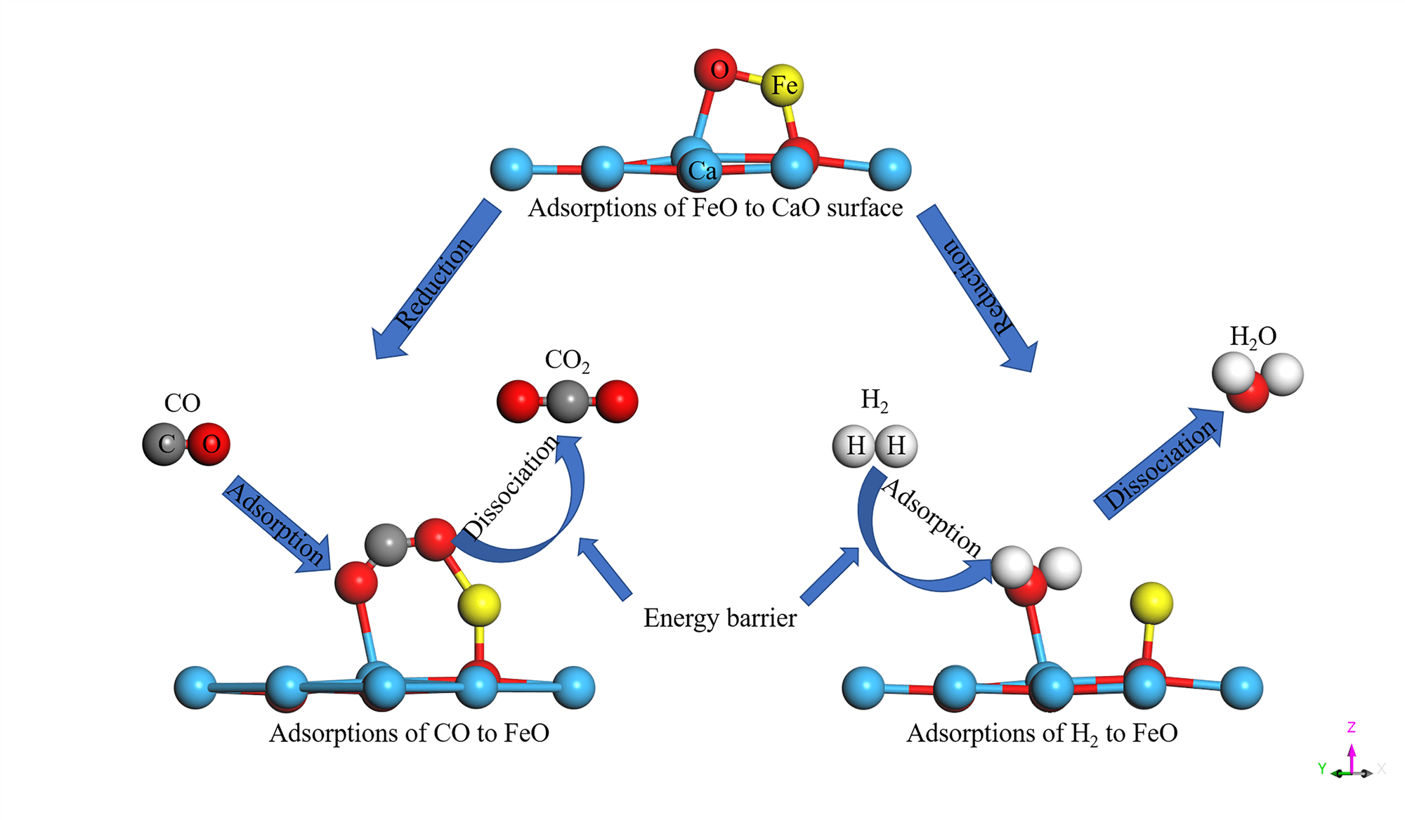 Molecules Free FullText The Adsorption Behaviors of CO and H2 to