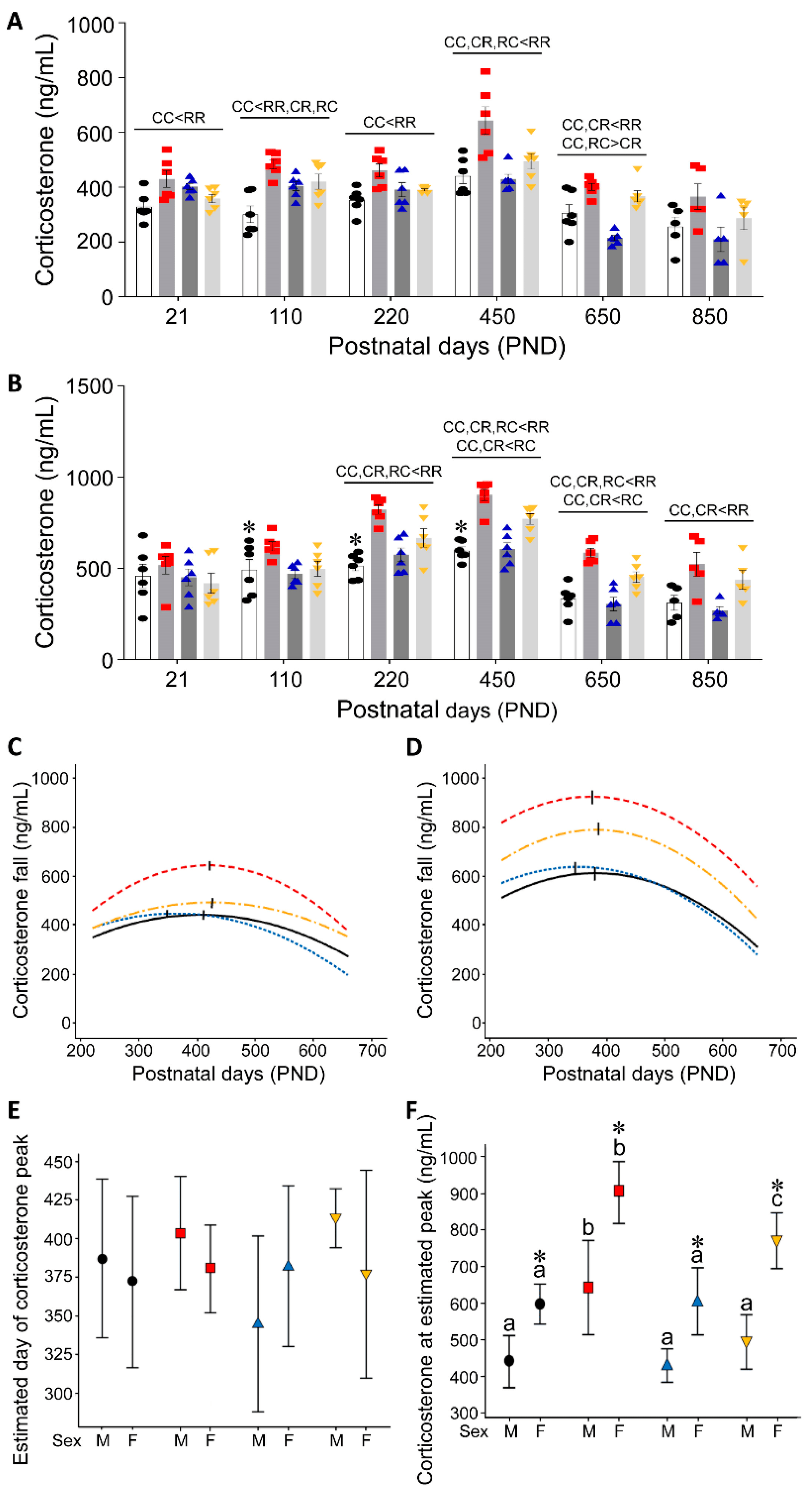Nutrients Free FullText Developmental ProgrammingAging