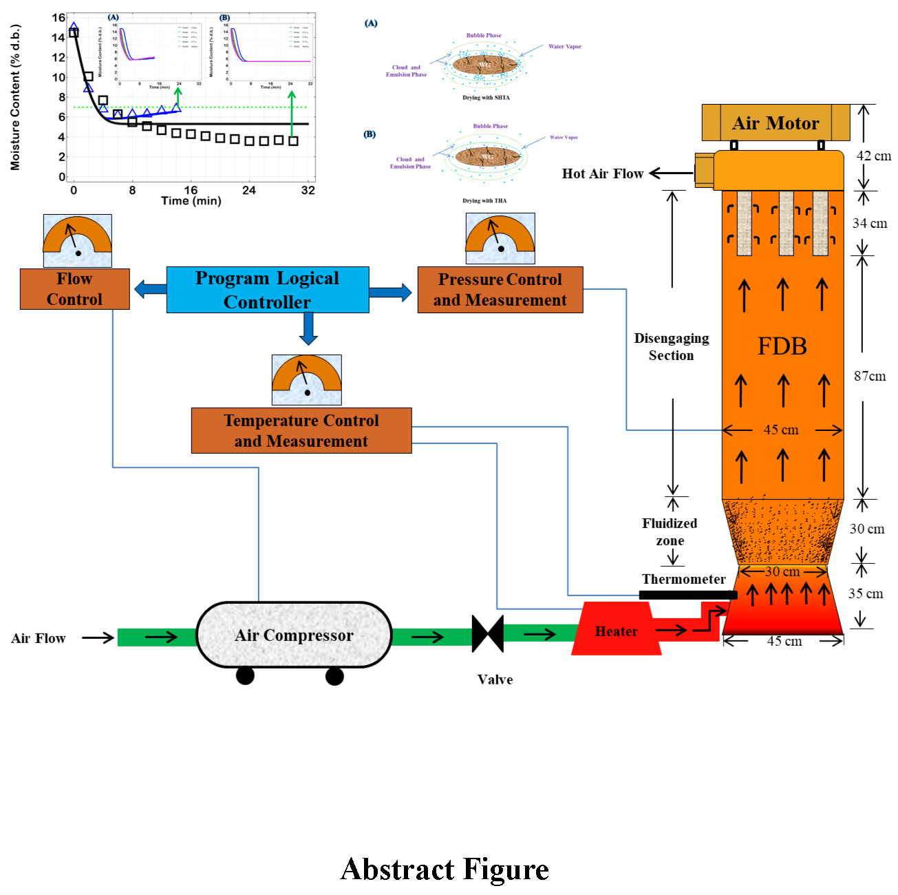 Processes Free FullText Modelling Condensation and Simulation for
