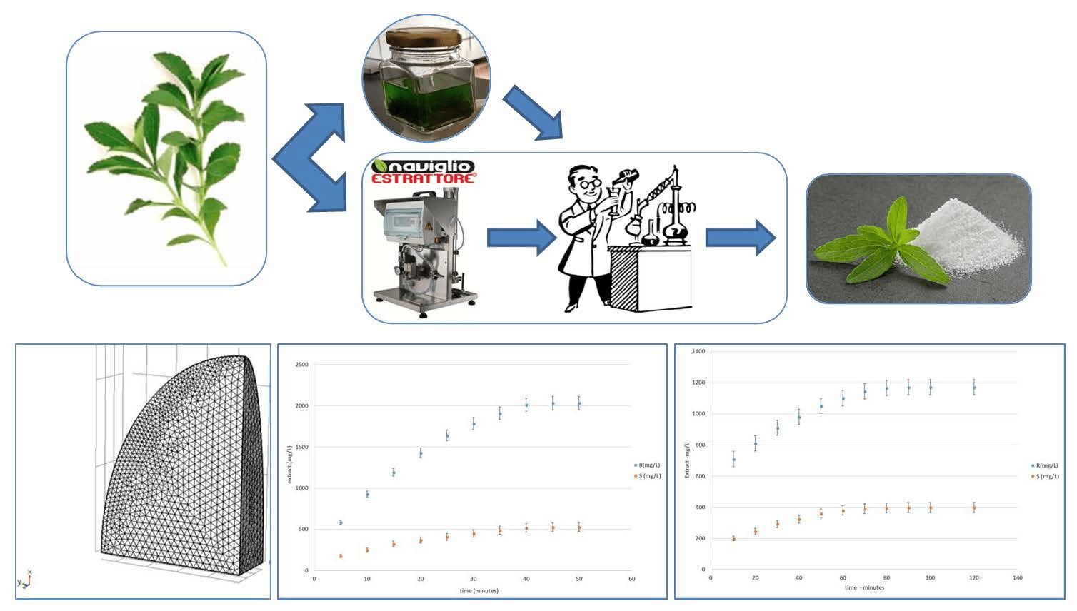 Processes Free FullText Comparison between Two SolidLiquid