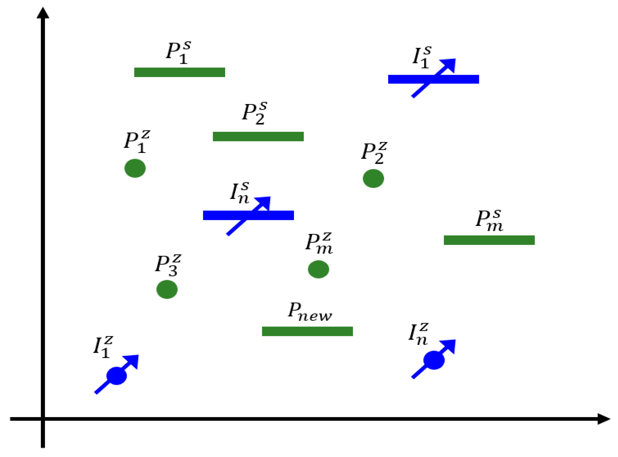 Processes Free FullText Productivity Models of Infill Complex