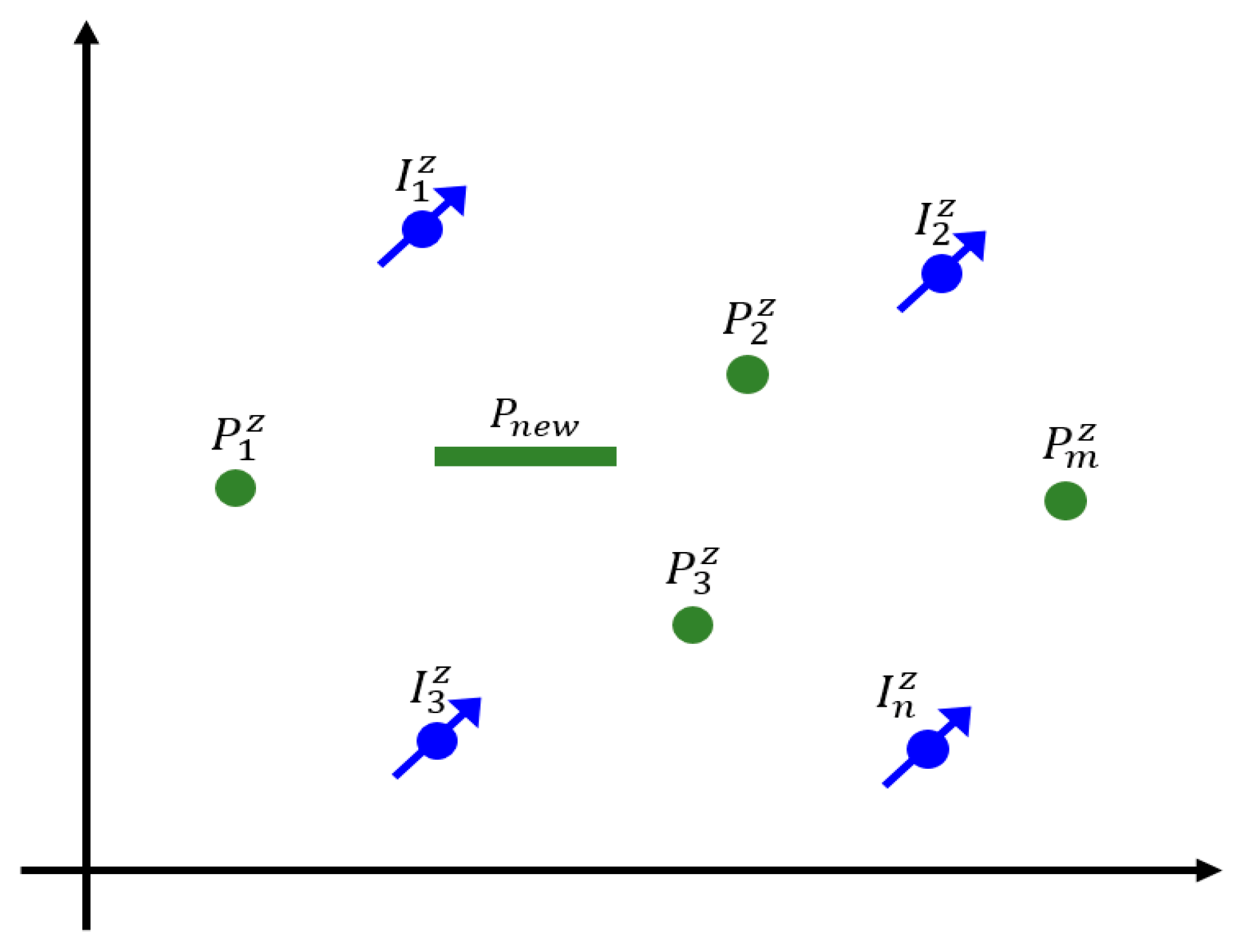 Processes Free FullText Productivity Models of Infill Complex