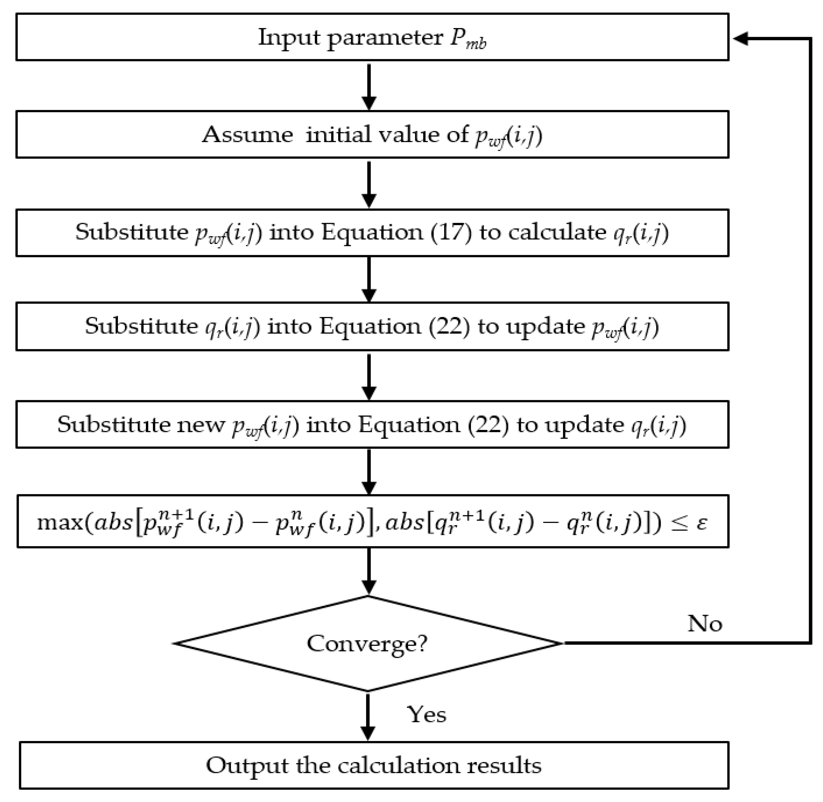 Processes Free FullText Productivity Models of Infill Complex