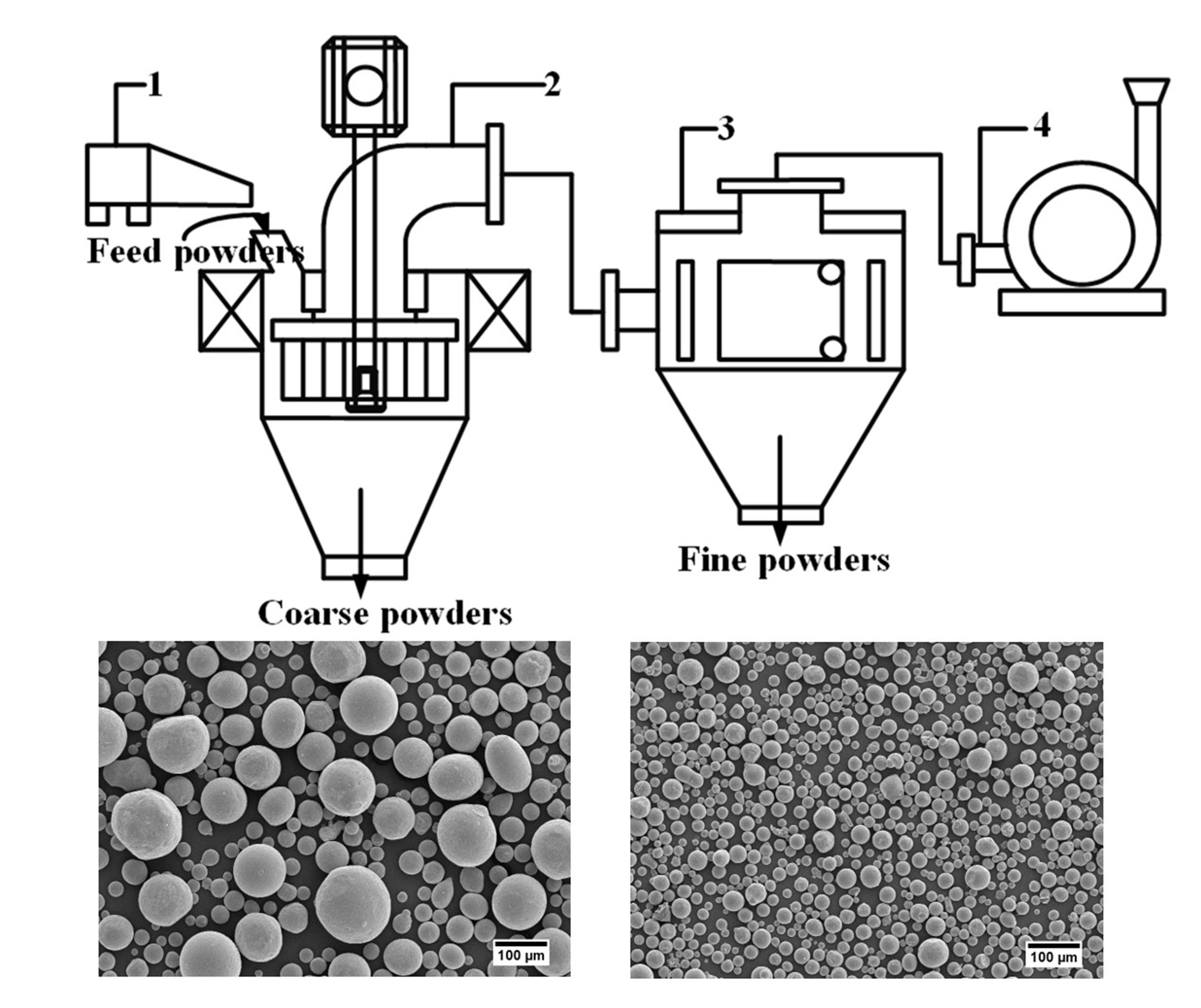 Processes Free FullText Effects of Operating Parameters on the Cut Size of Turbo Air