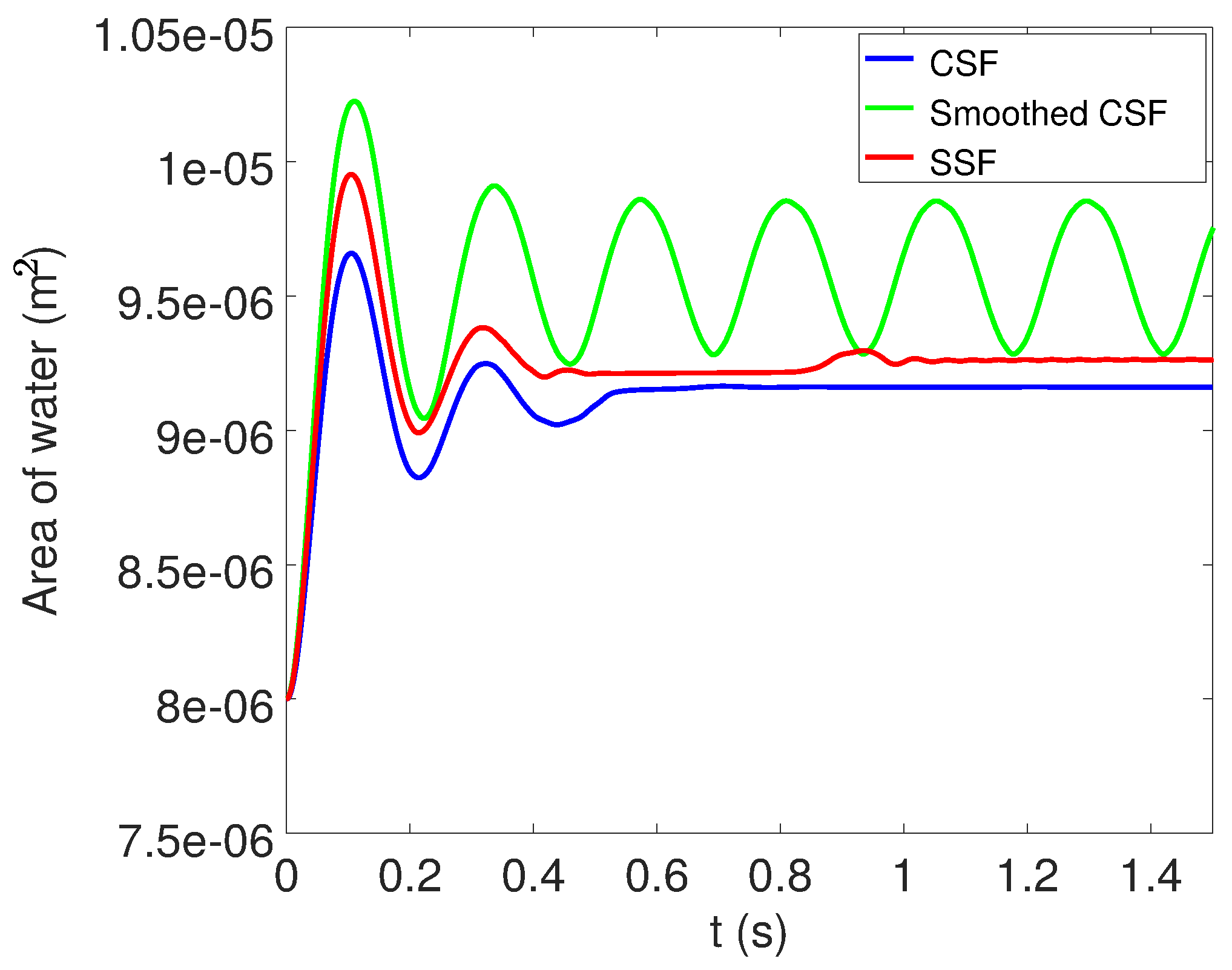Processes Free FullText Comparison of Surface Tension Models for