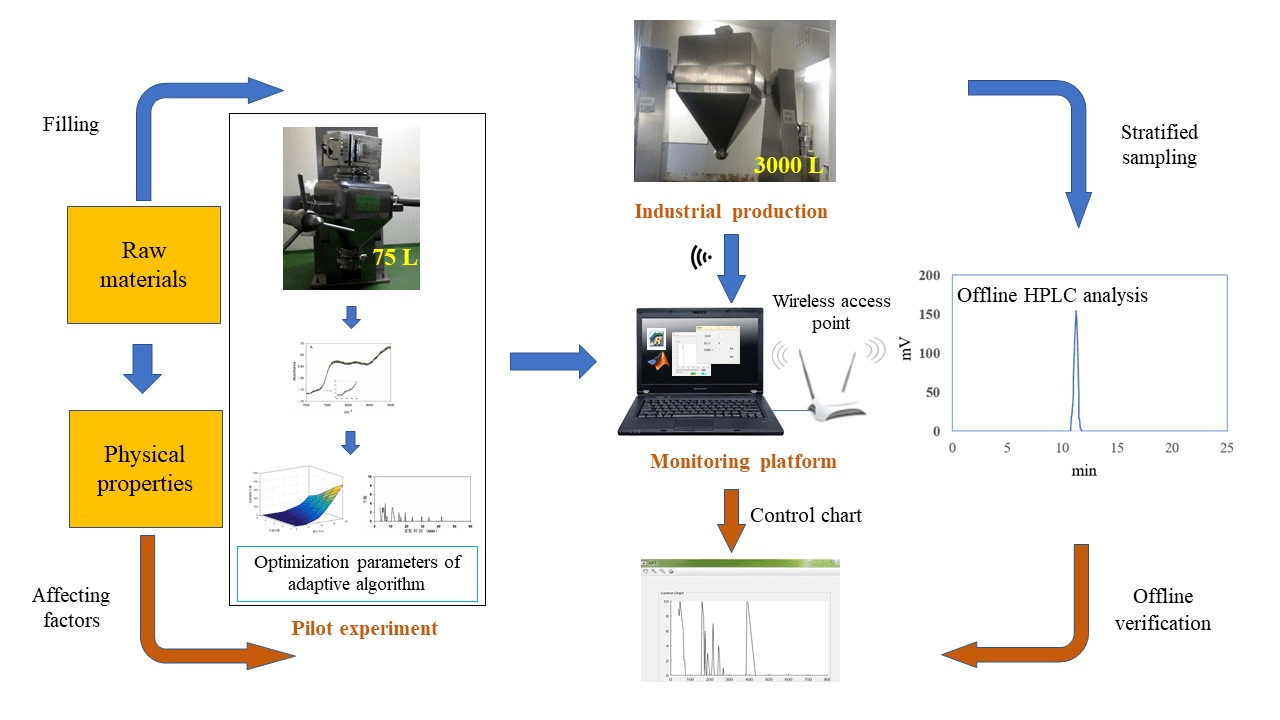 Processes Free FullText Raw Material Variability and Its Impact on