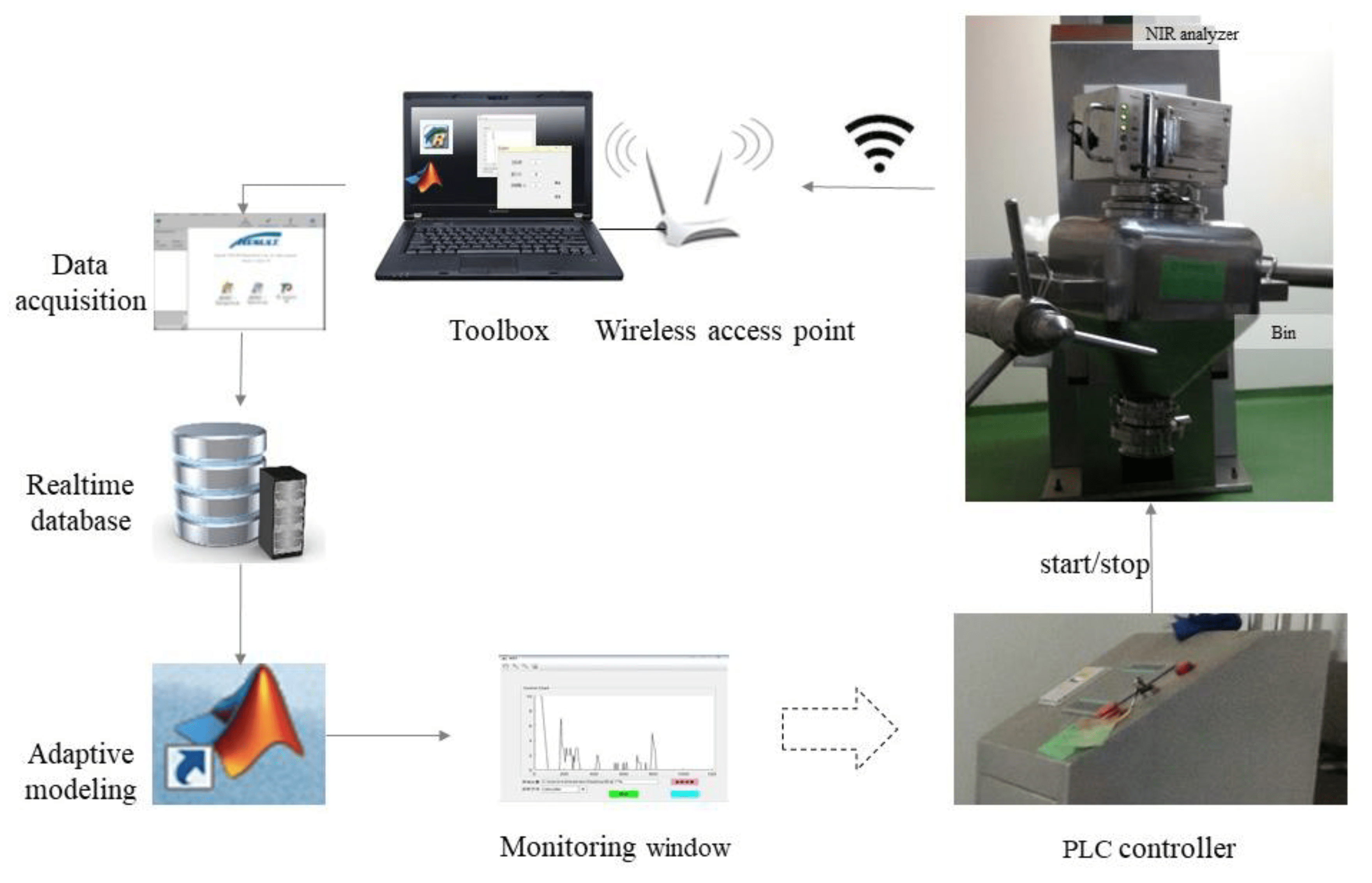 Processes Free FullText Raw Material Variability and Its Impact on