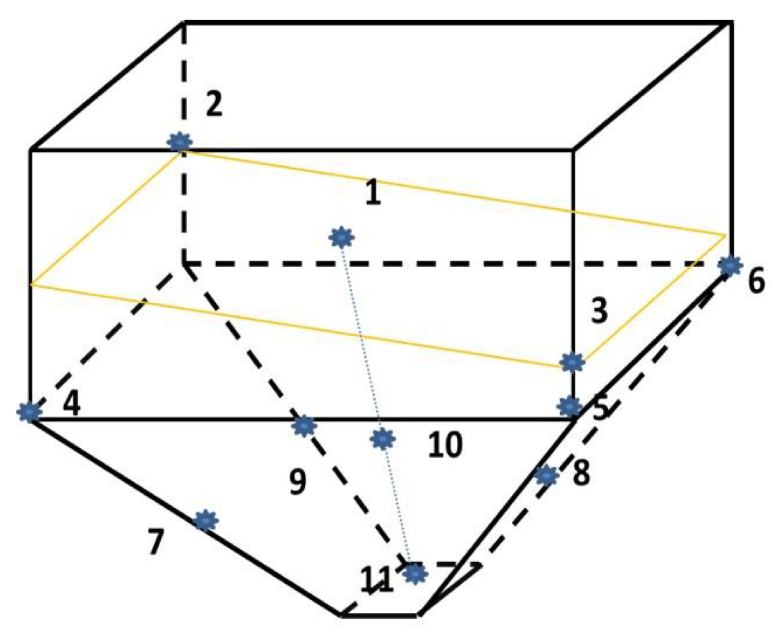 Processes Free FullText Raw Material Variability and Its Impact on