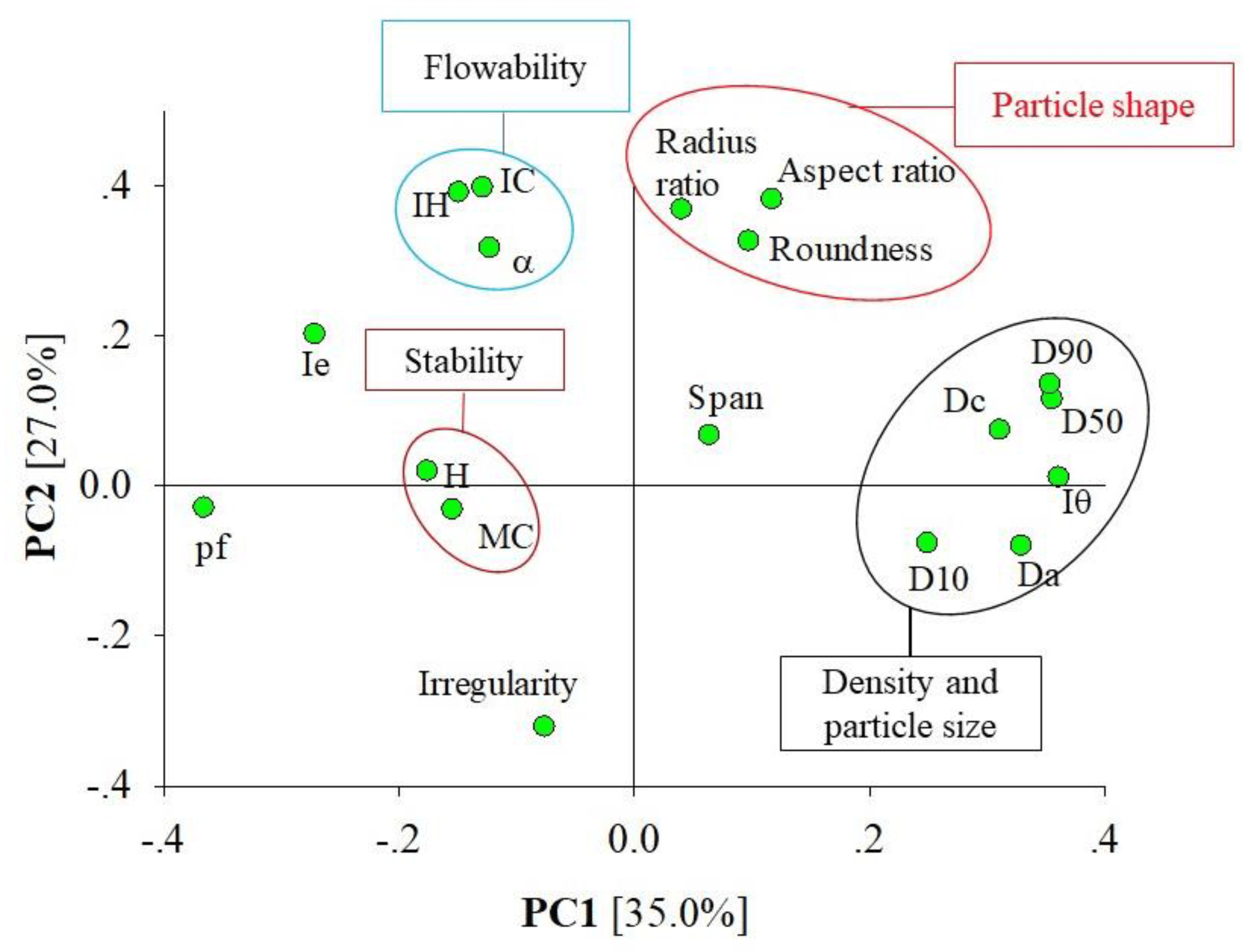 Processes Free FullText Raw Material Variability and Its Impact on