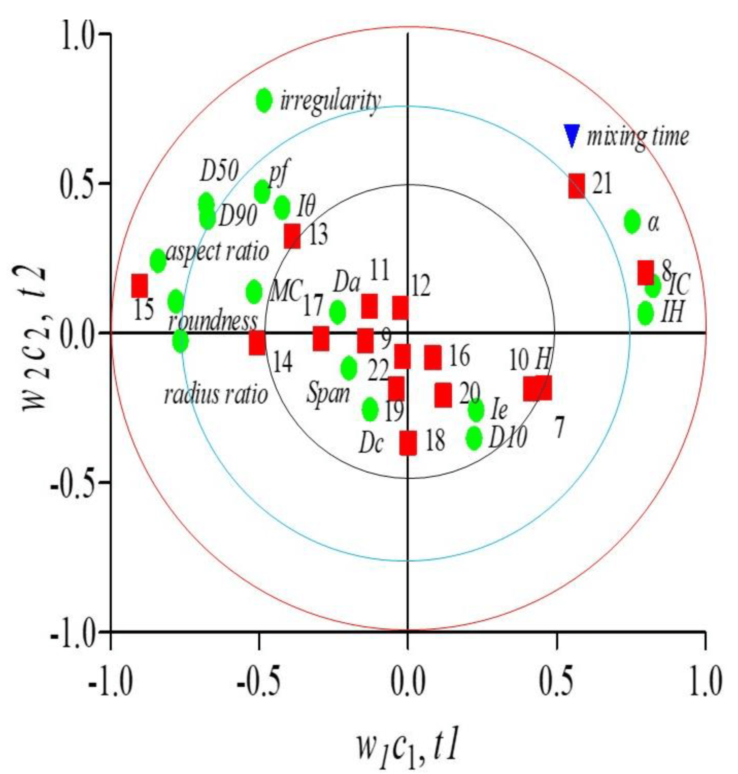 Processes Free FullText Raw Material Variability and Its Impact on