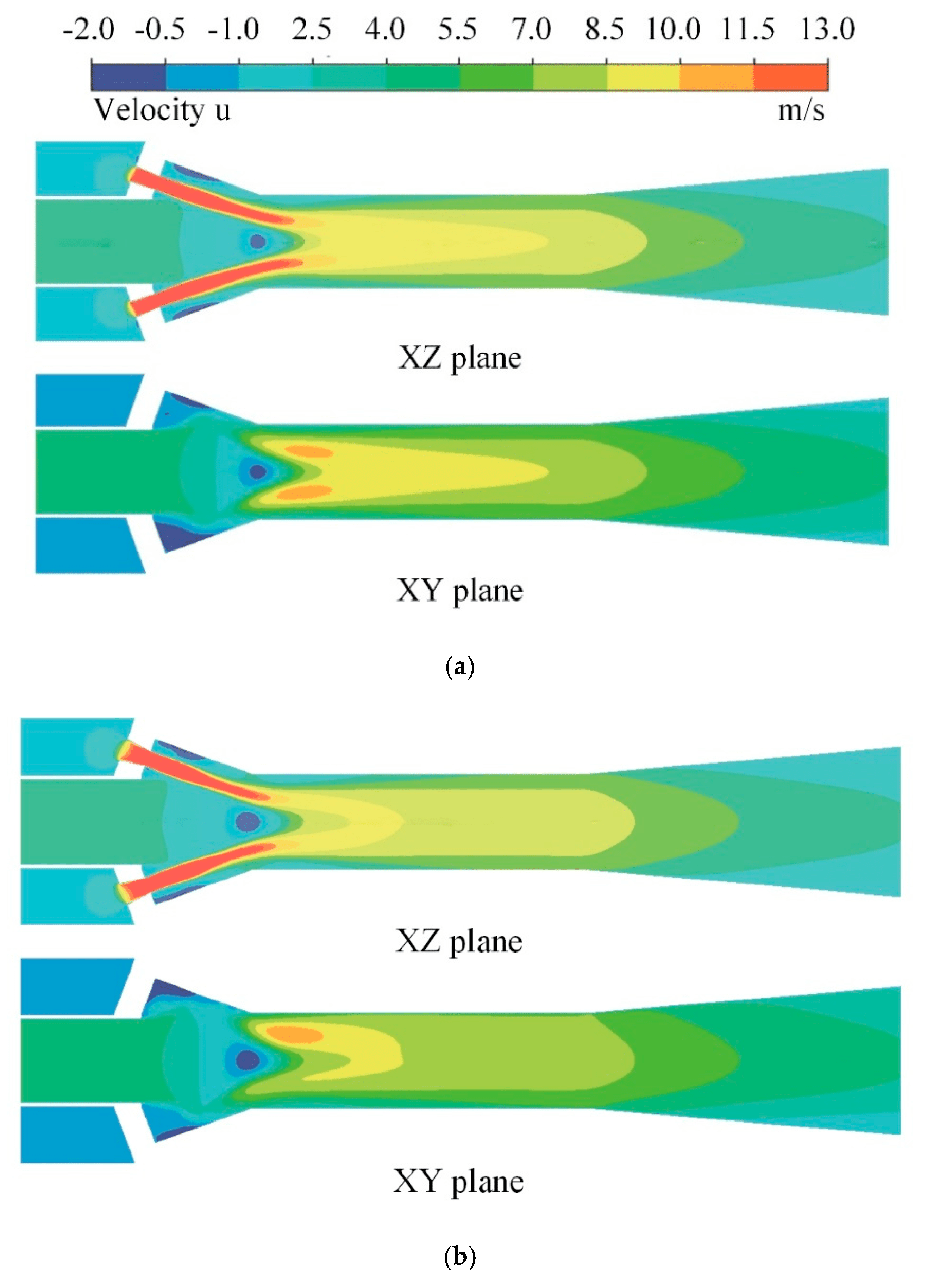 Processes Free FullText CFDBased Study of Nozzle Section Geometry