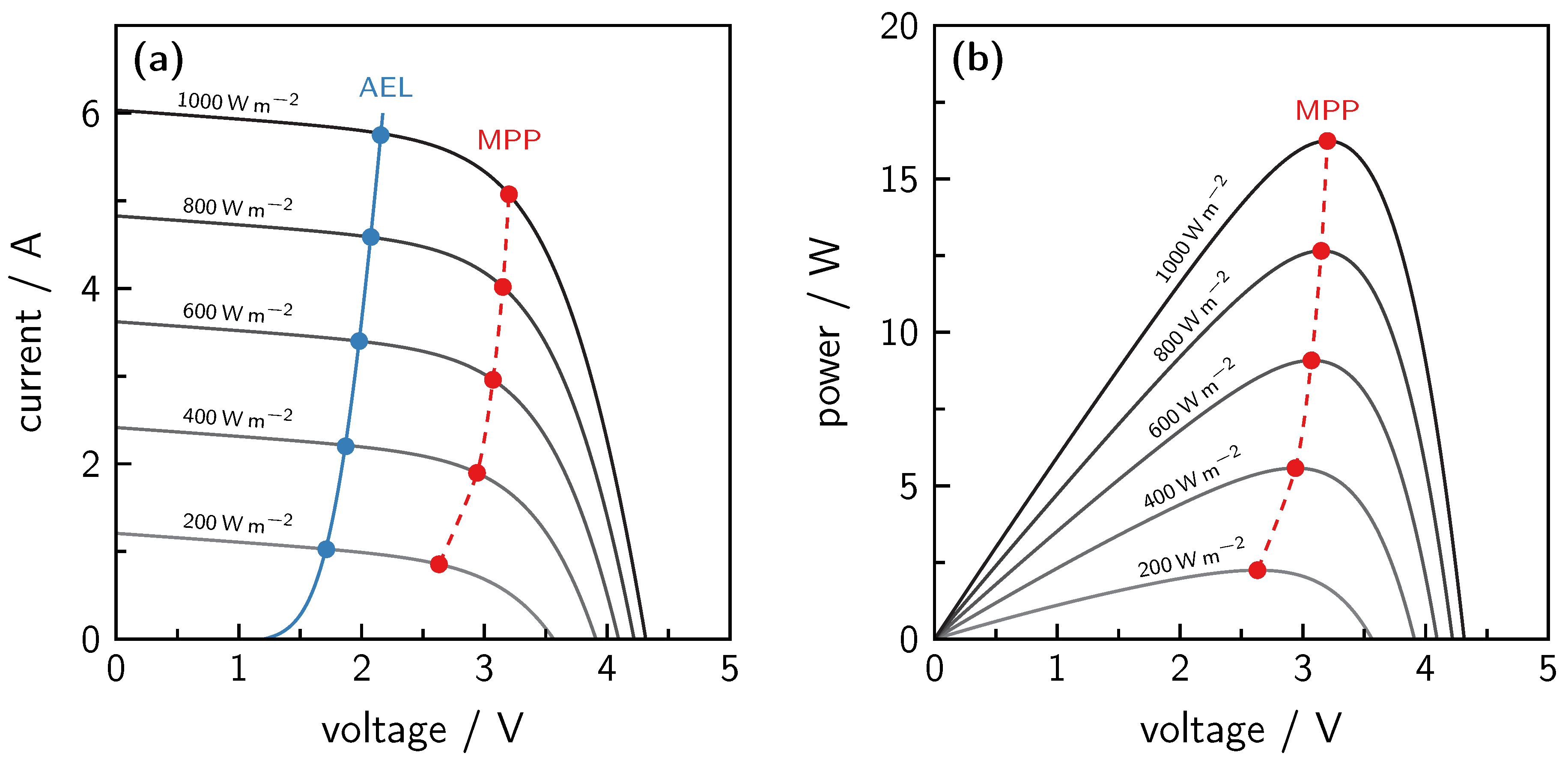 Processes Free FullText Alkaline Water Electrolysis Powered by