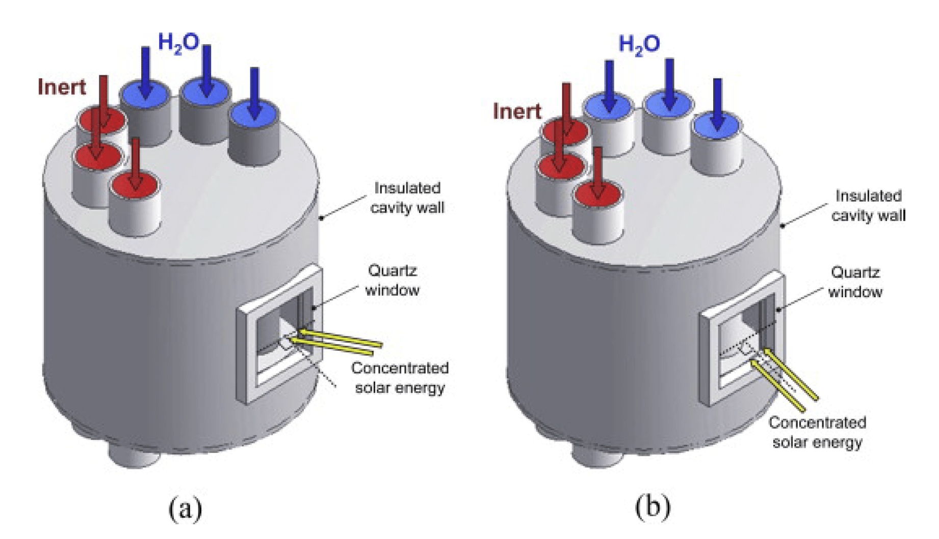 Processes Free FullText Methodologies for the Design of Solar