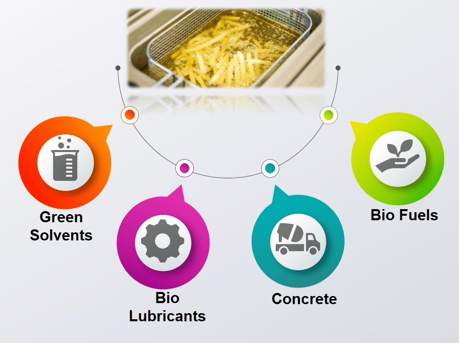 Processes Free FullText Available Technologies and Materials for