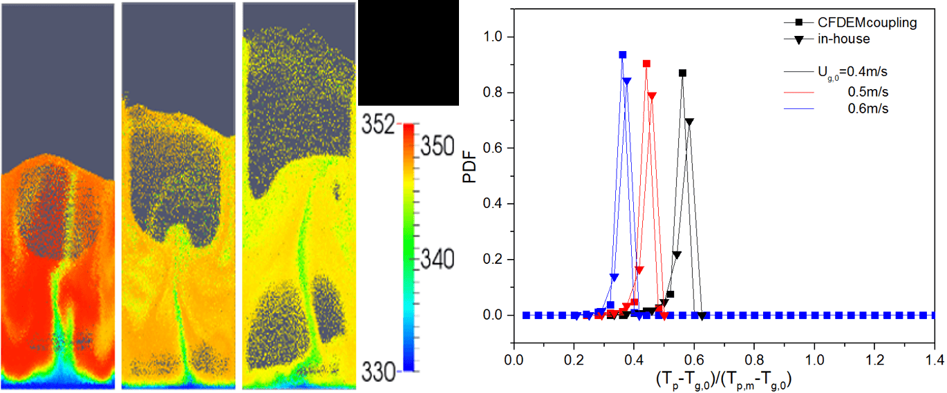 Processes Free FullText Hydrodynamic and Heat Transfer Study of a