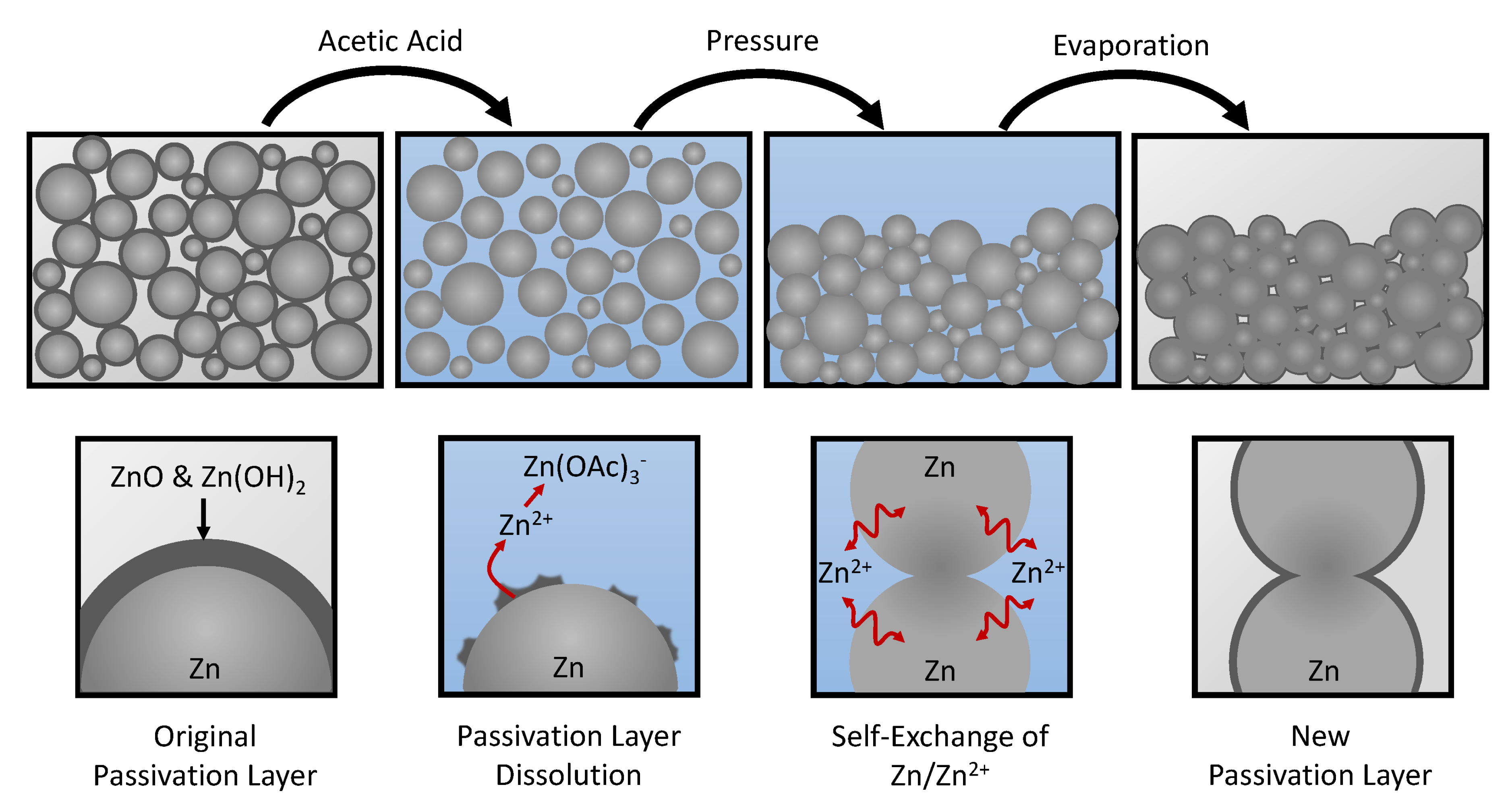 Processes Free FullText Cold Sintering as a CostEffective Process