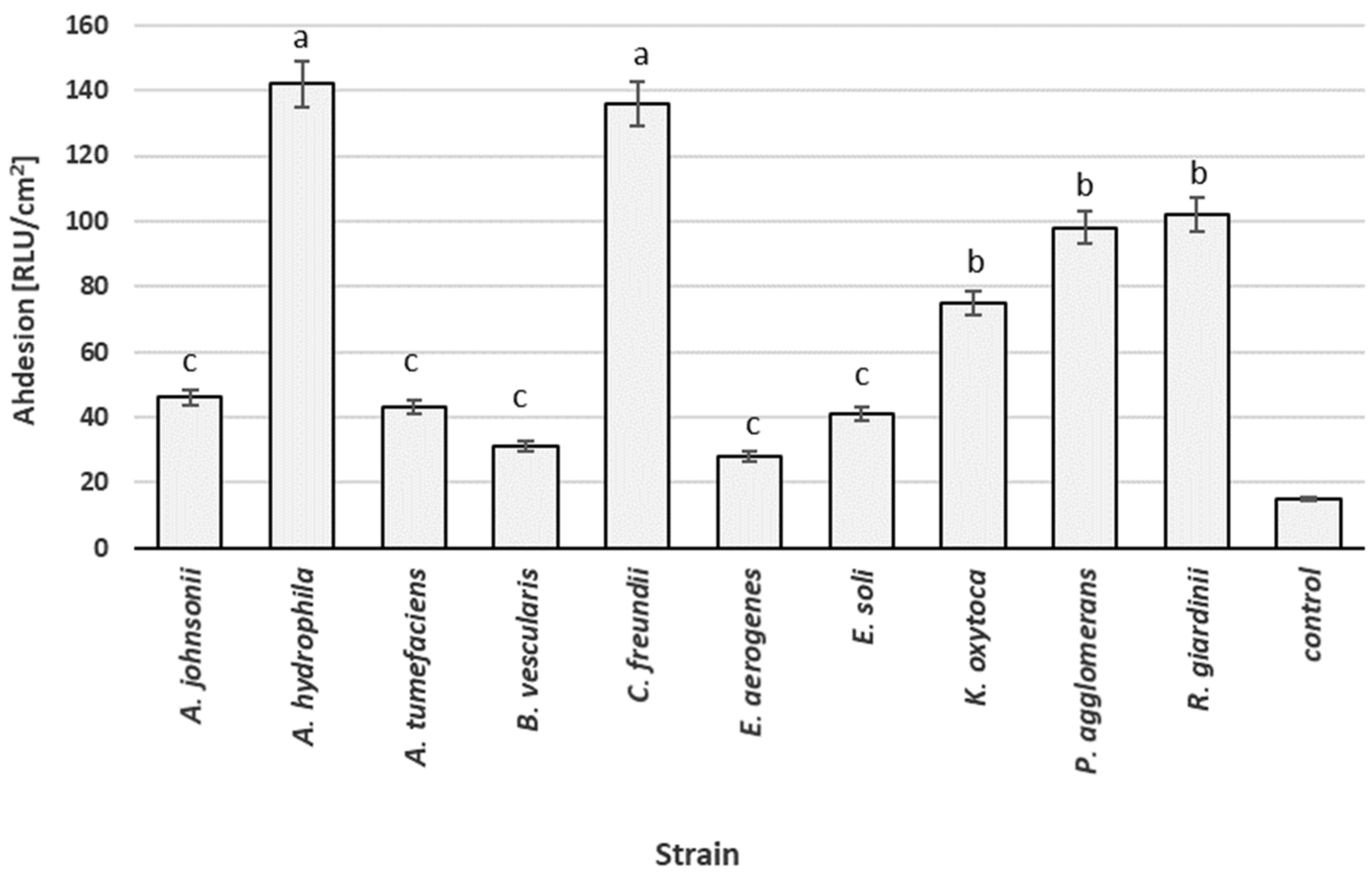 Processes Free FullText Heterotrophic Plate Count for Bottled