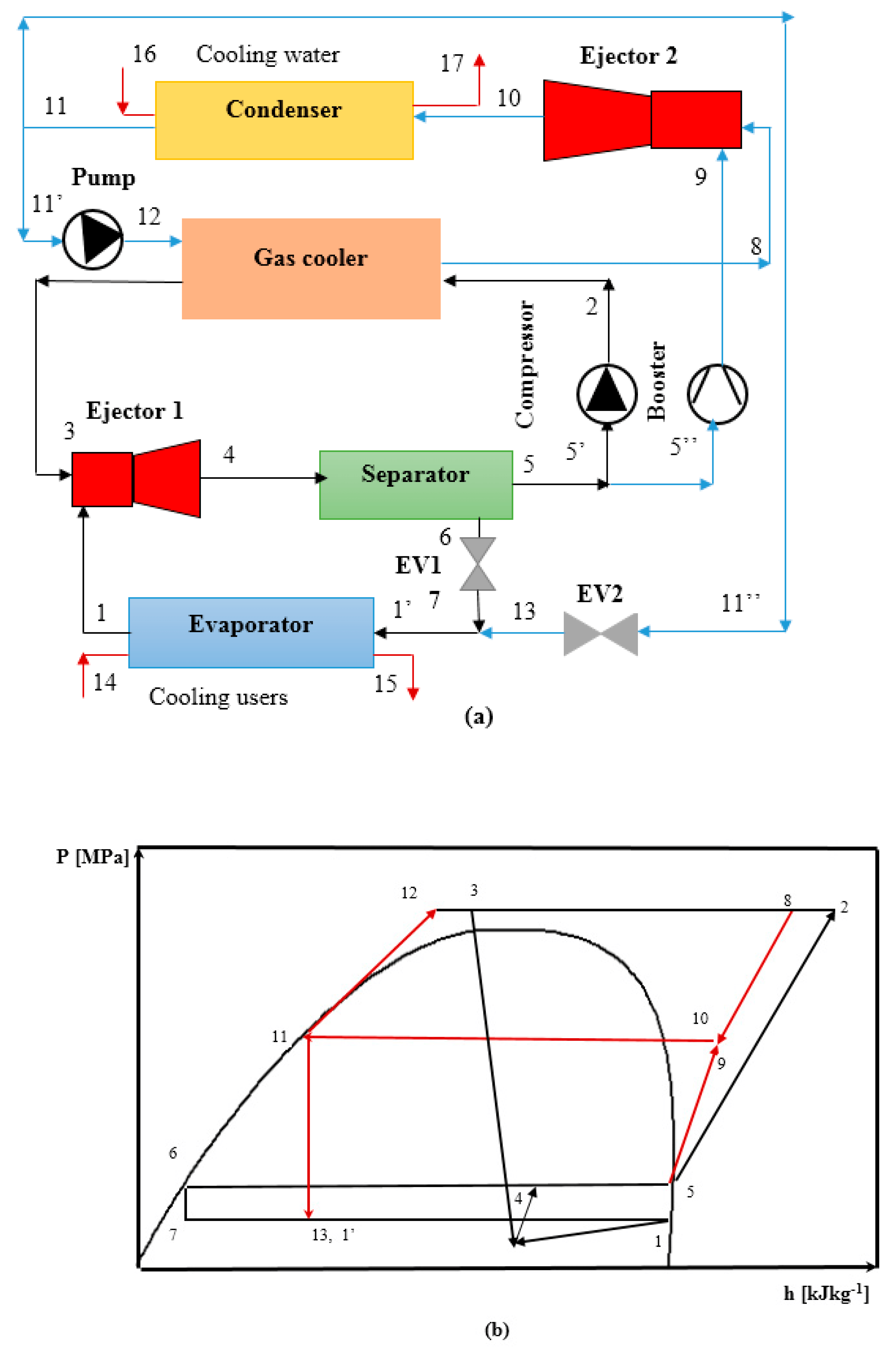 Processes Free FullText A Comprehensive Energy and Exergoeconomic