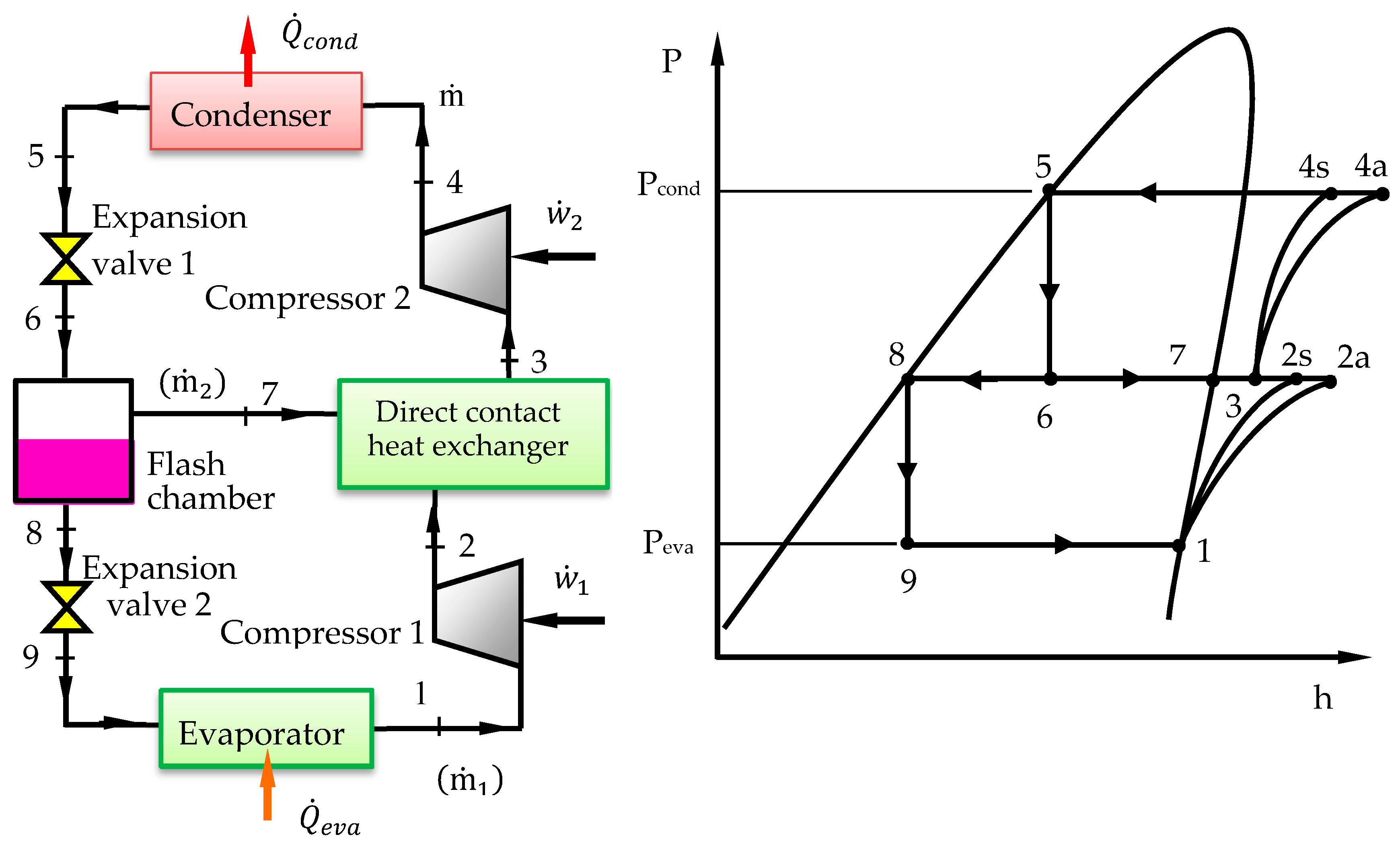 Processes Free FullText Performance Analysis and Working Fluid