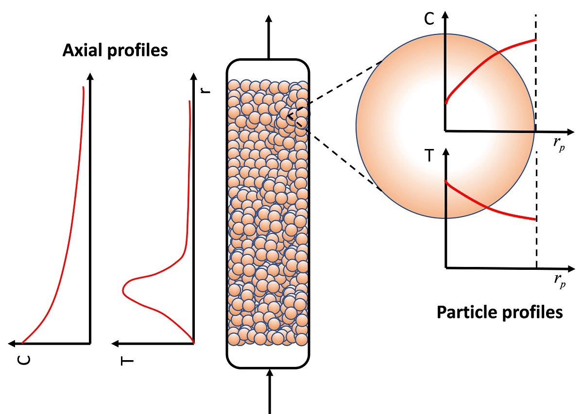 Processes Free FullText Revisiting the Role of Mass and Heat