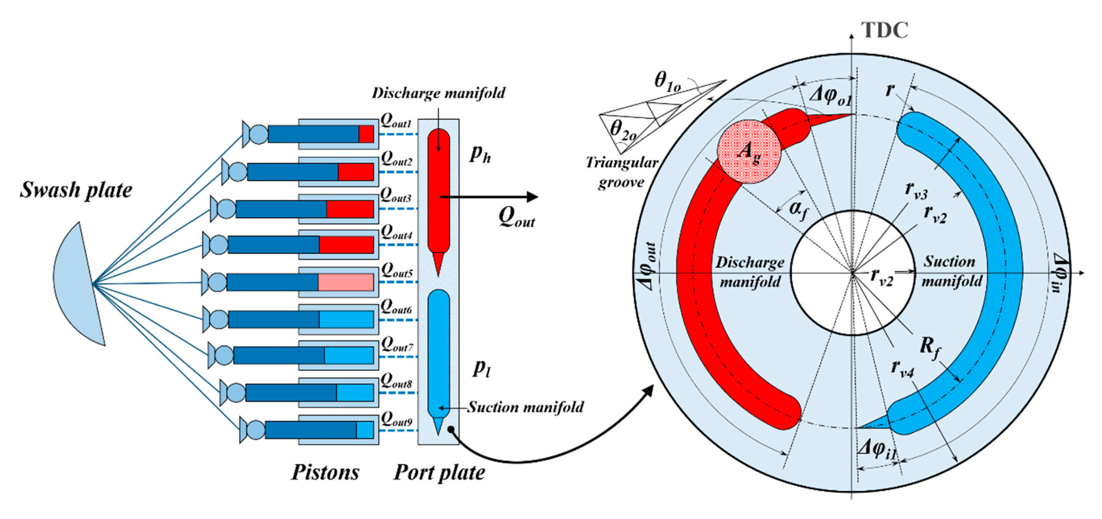 Processes Free FullText Flow Ripple Reduction of AxialPiston Pump