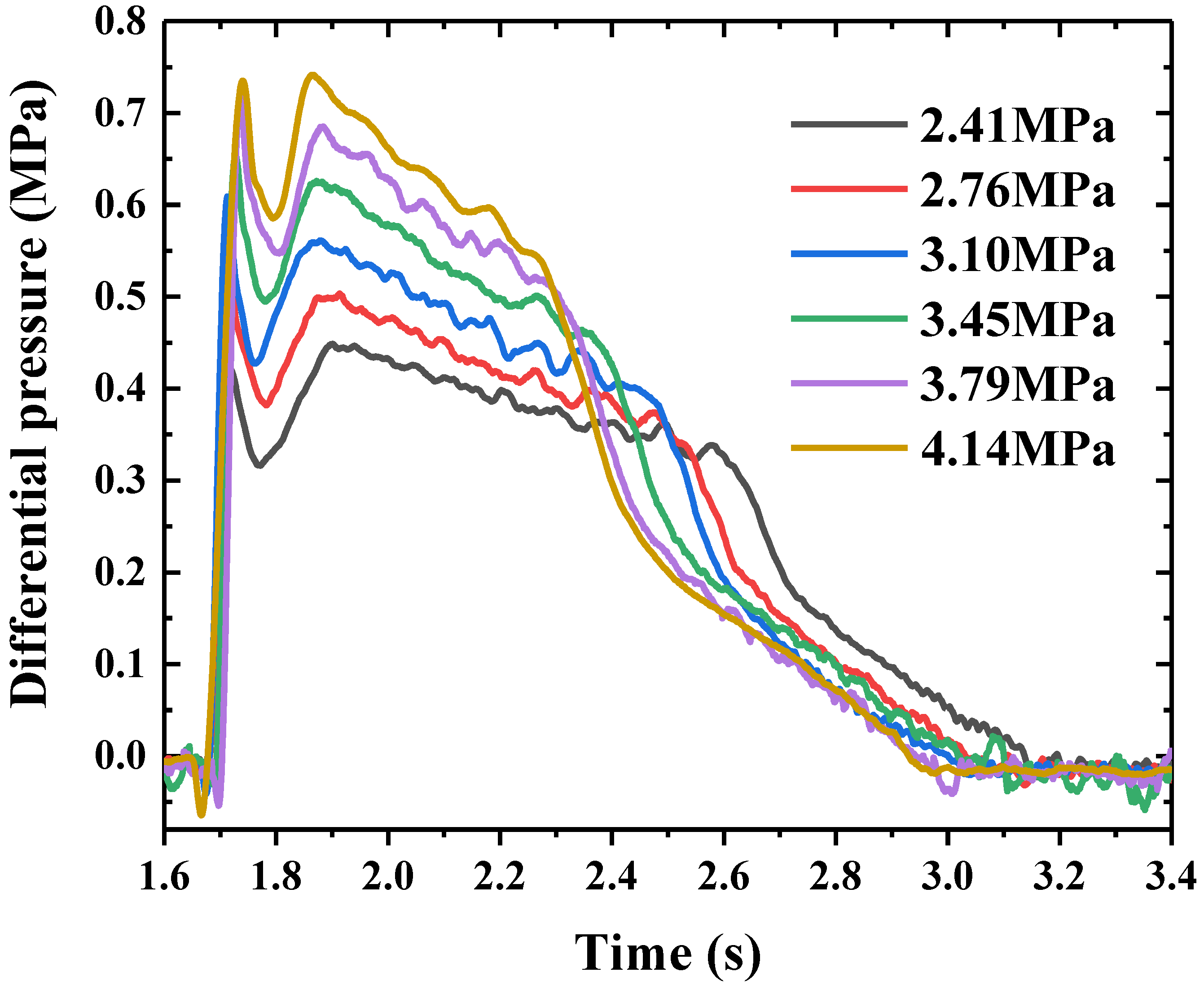 Processes Free FullText Flow and Diffusion Characteristics of